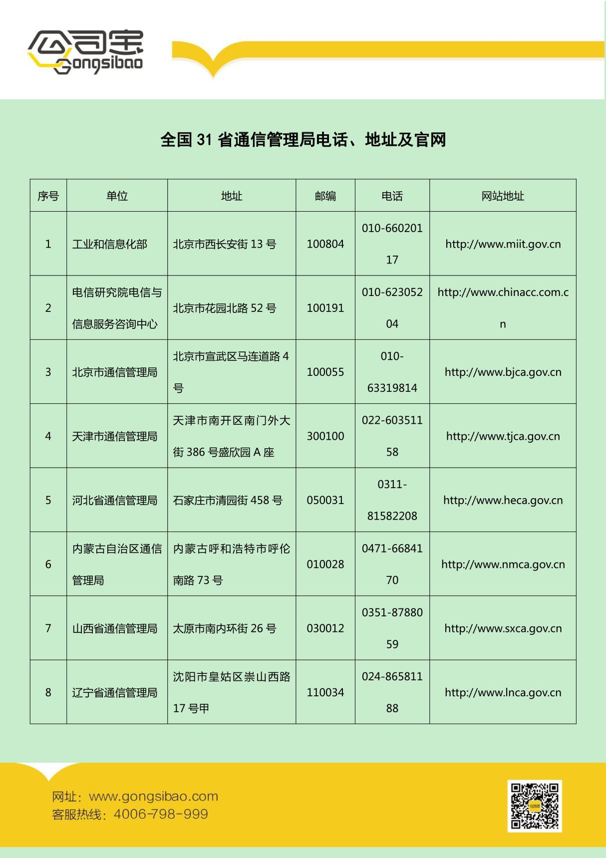 全国31省通信管理局电话 地址及官网