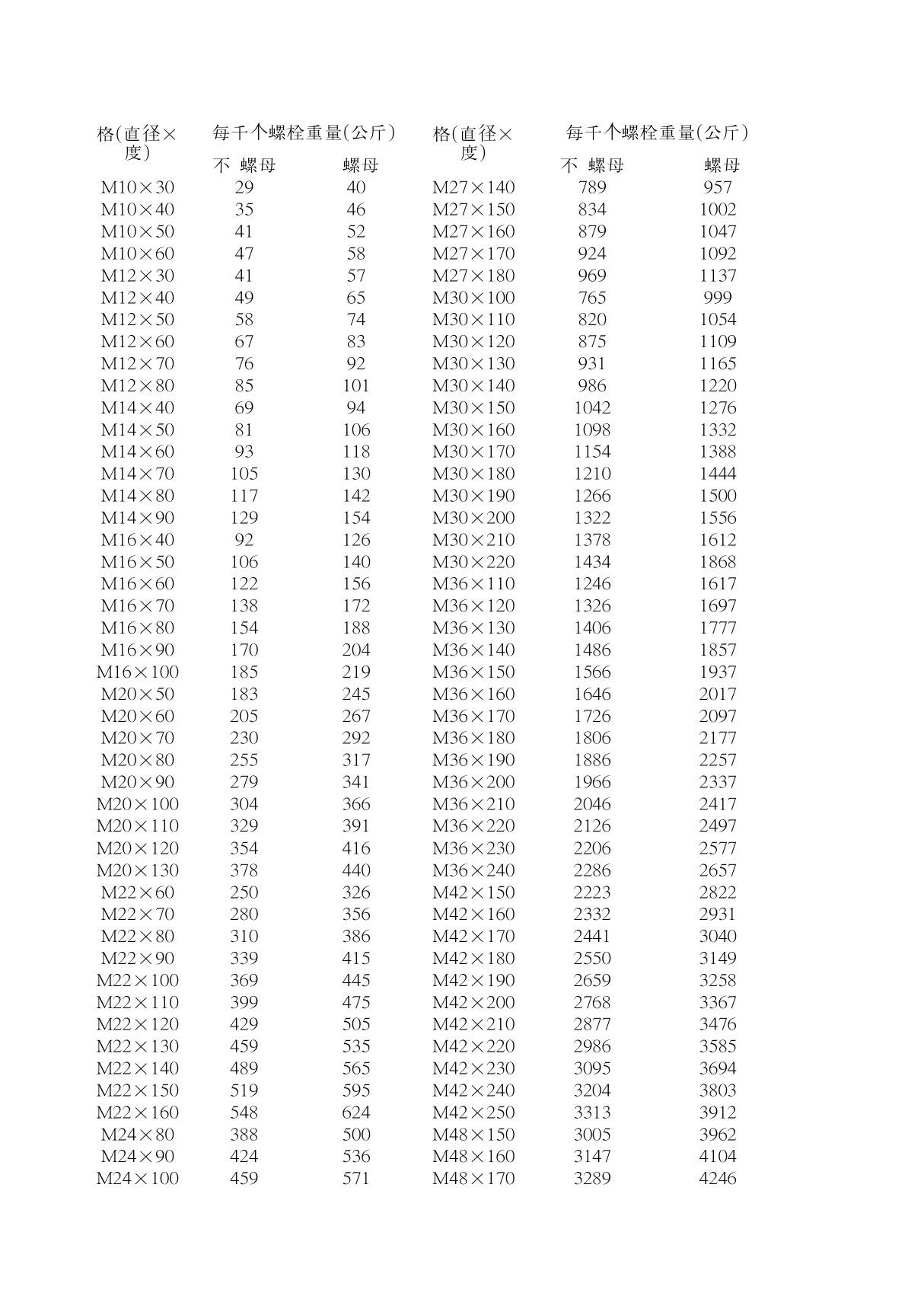 标准螺栓重量表 PDF