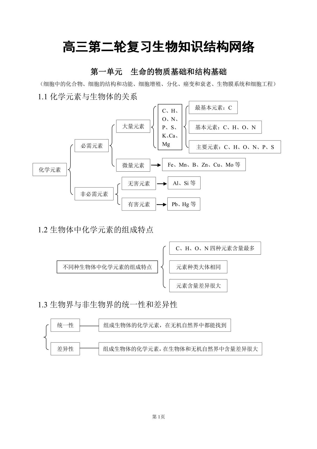 高中生物知识点总结(全)