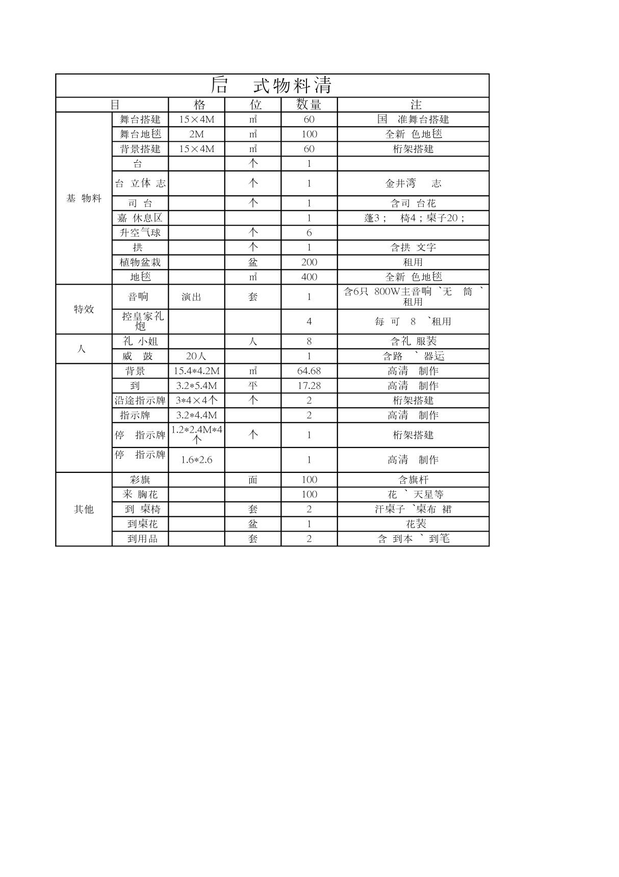 启动仪式物料清单