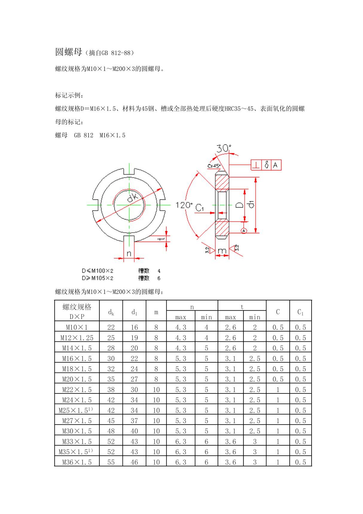 GB812-88圆螺母标准