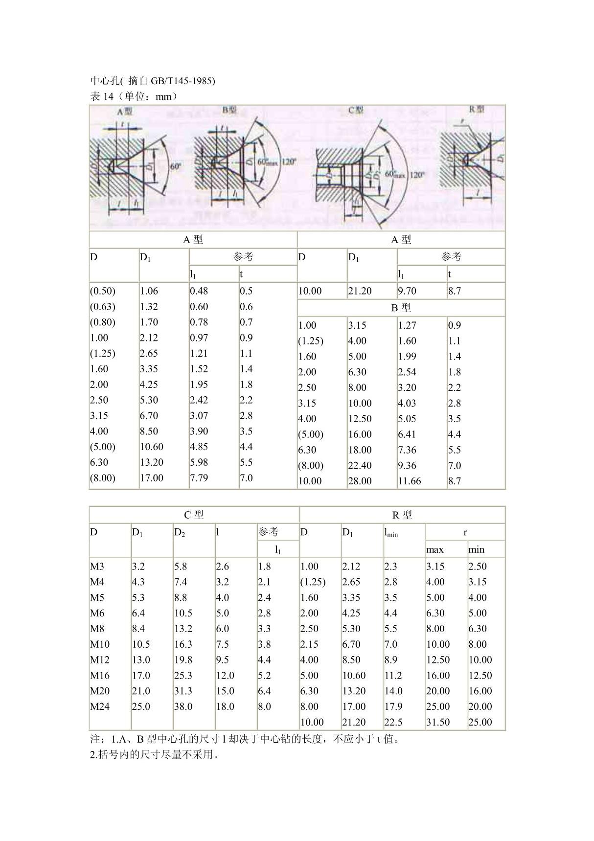 中心孔标准