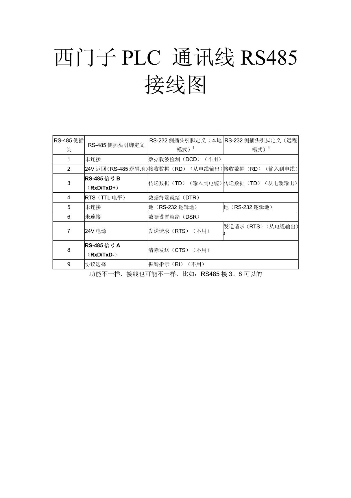 西门子PLC 通讯线RS485接线图