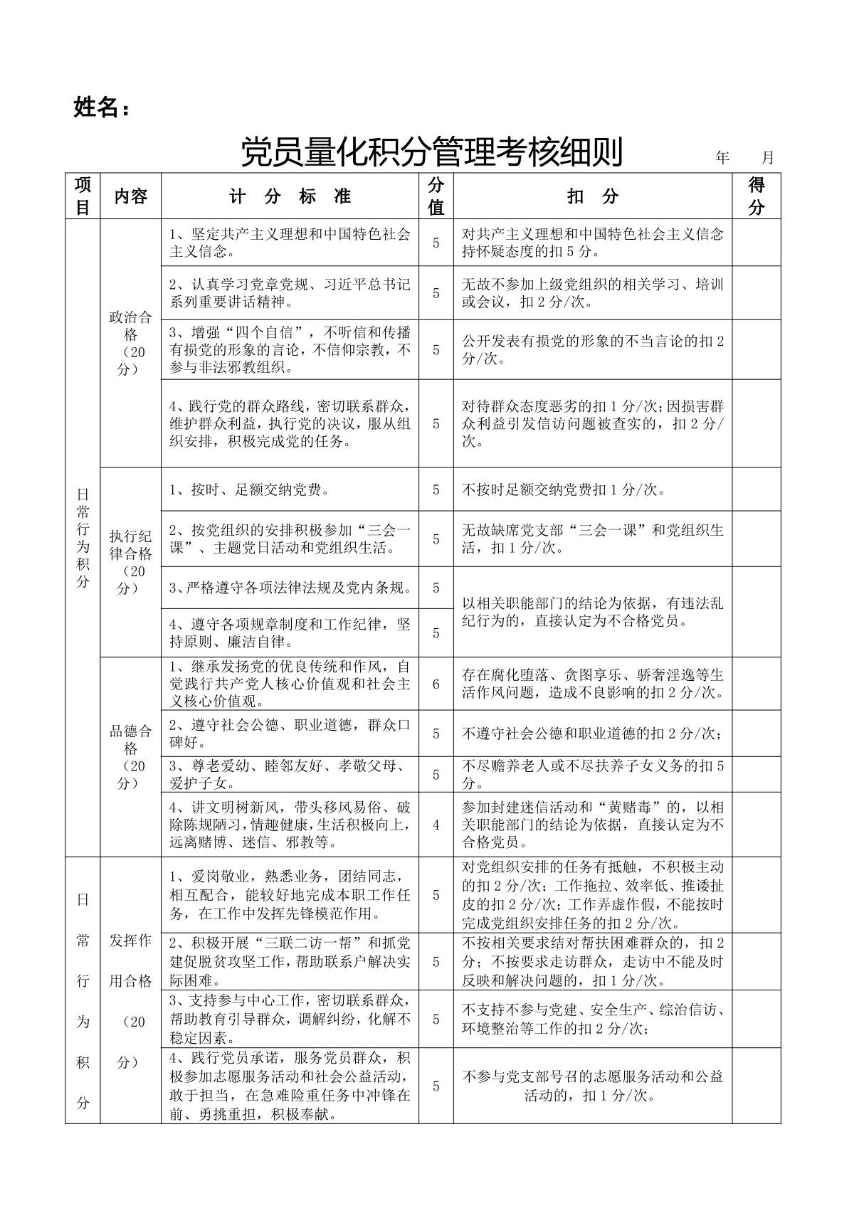 党员量化积分管理考核细则