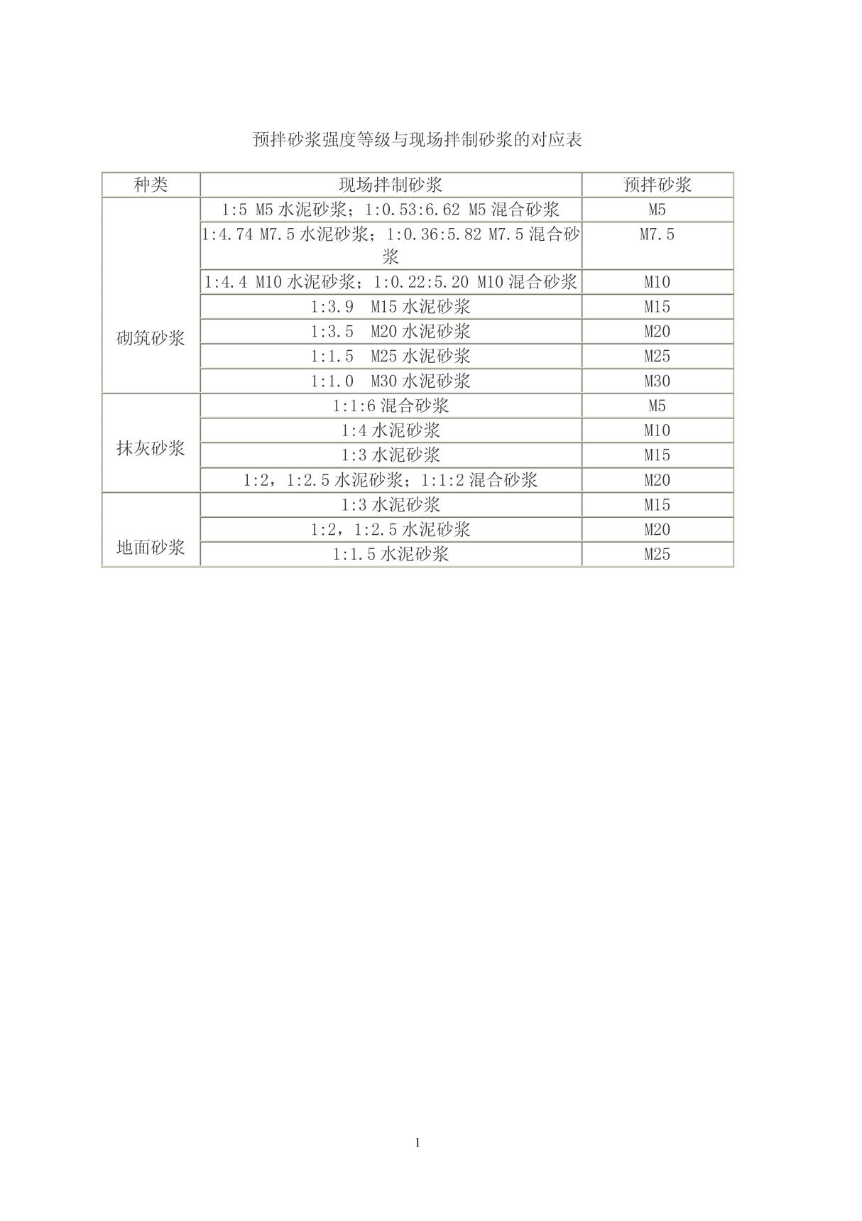 砂浆对应强度表