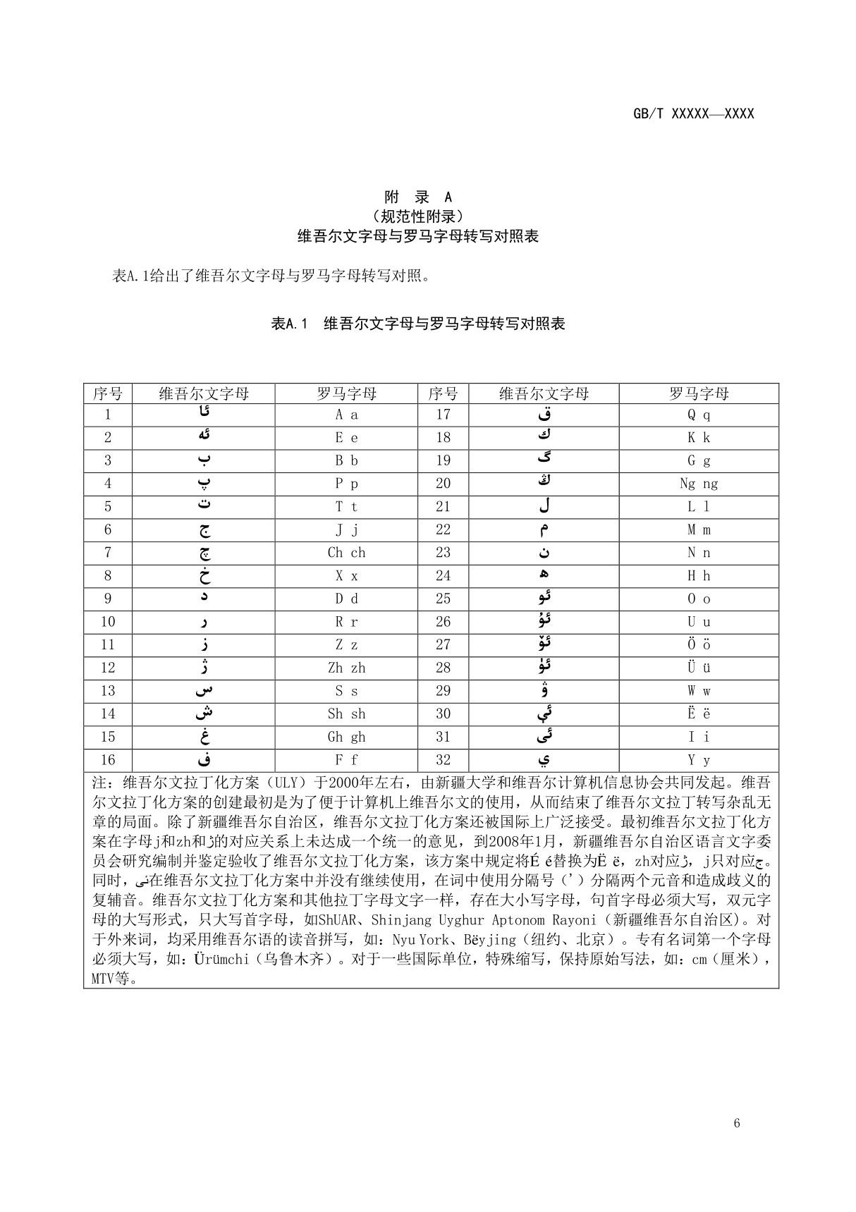 维吾尔文字母与罗马字母转写对照表 地名汉字音译对音表 常用人名译名表 地名通名译写表