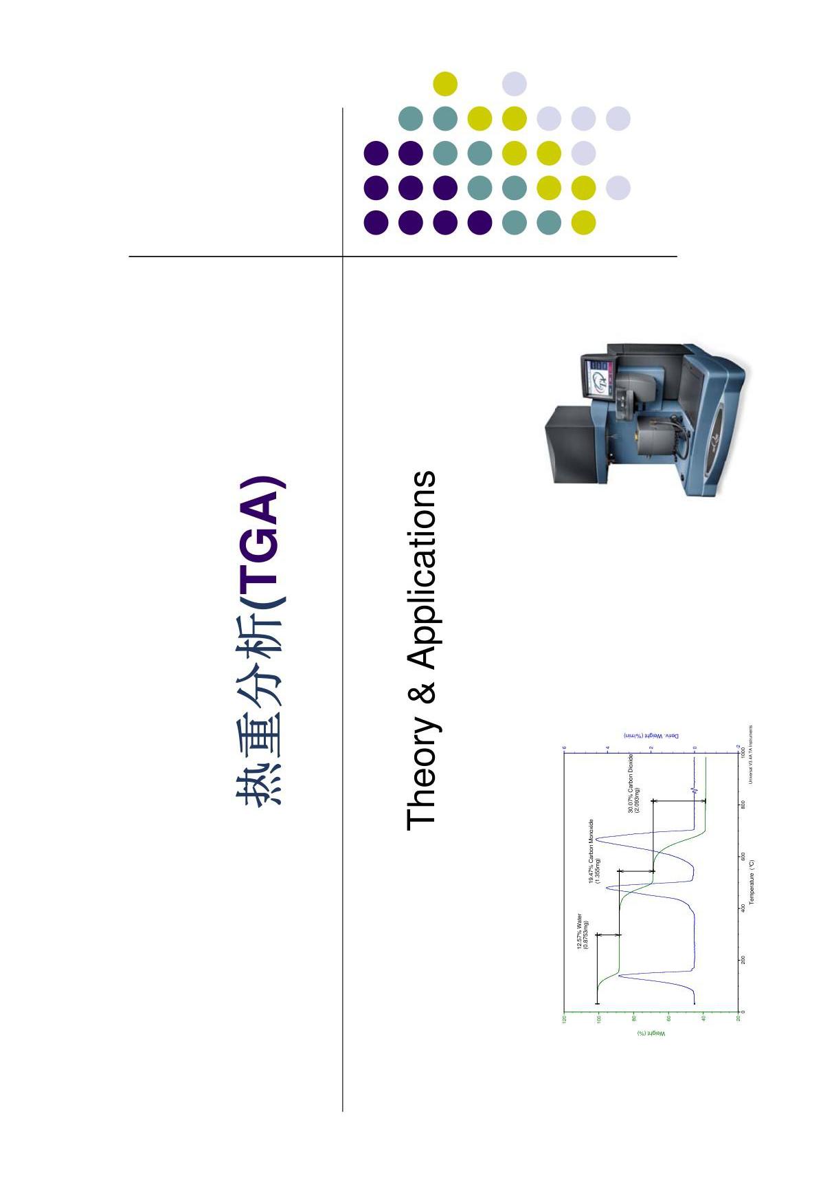 热重分析(TGA)