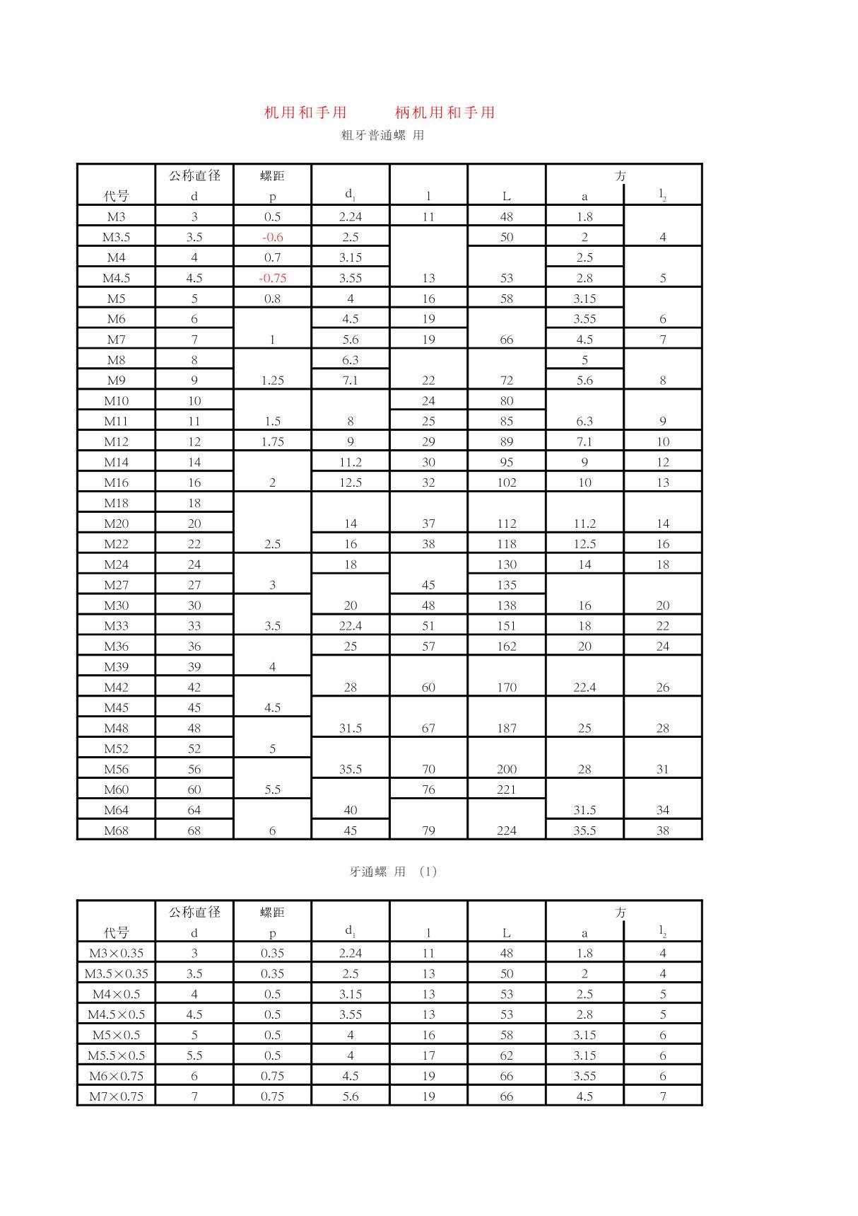 粗牙螺纹规格对照表 PDF