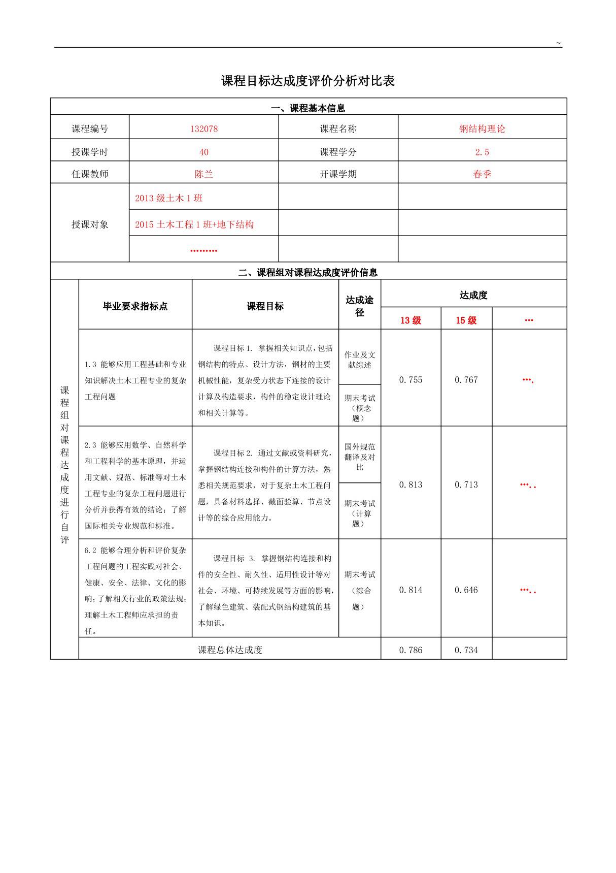 课程目标达成度评价表