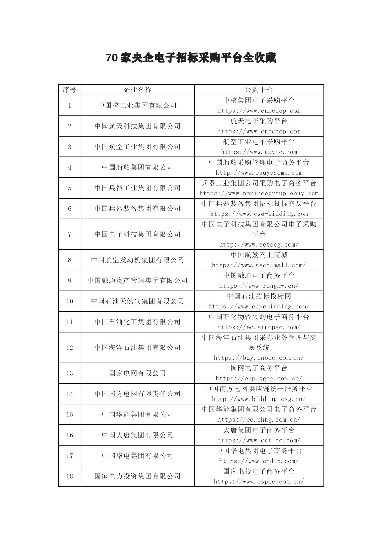 70家央企电子招标采购平台全收藏