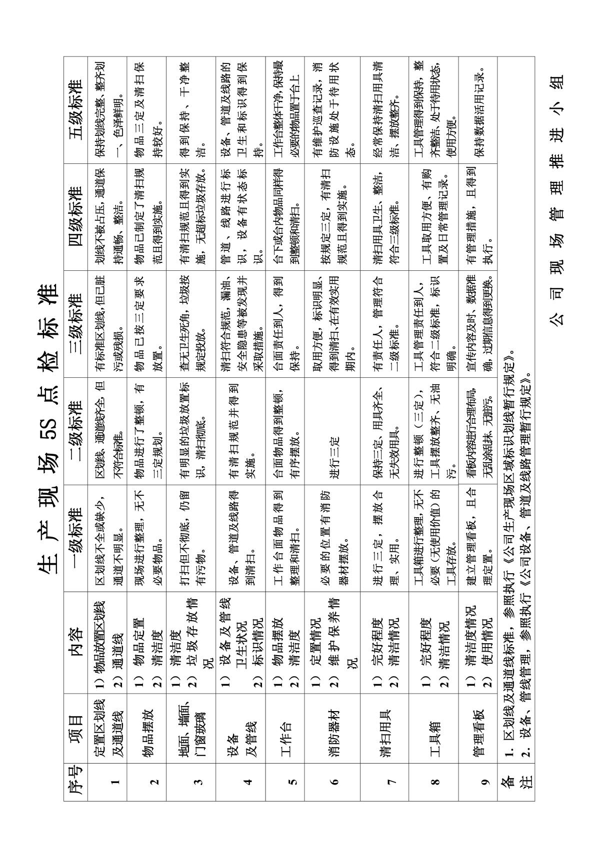 企业管理-5S(生产现场5s评比标准)