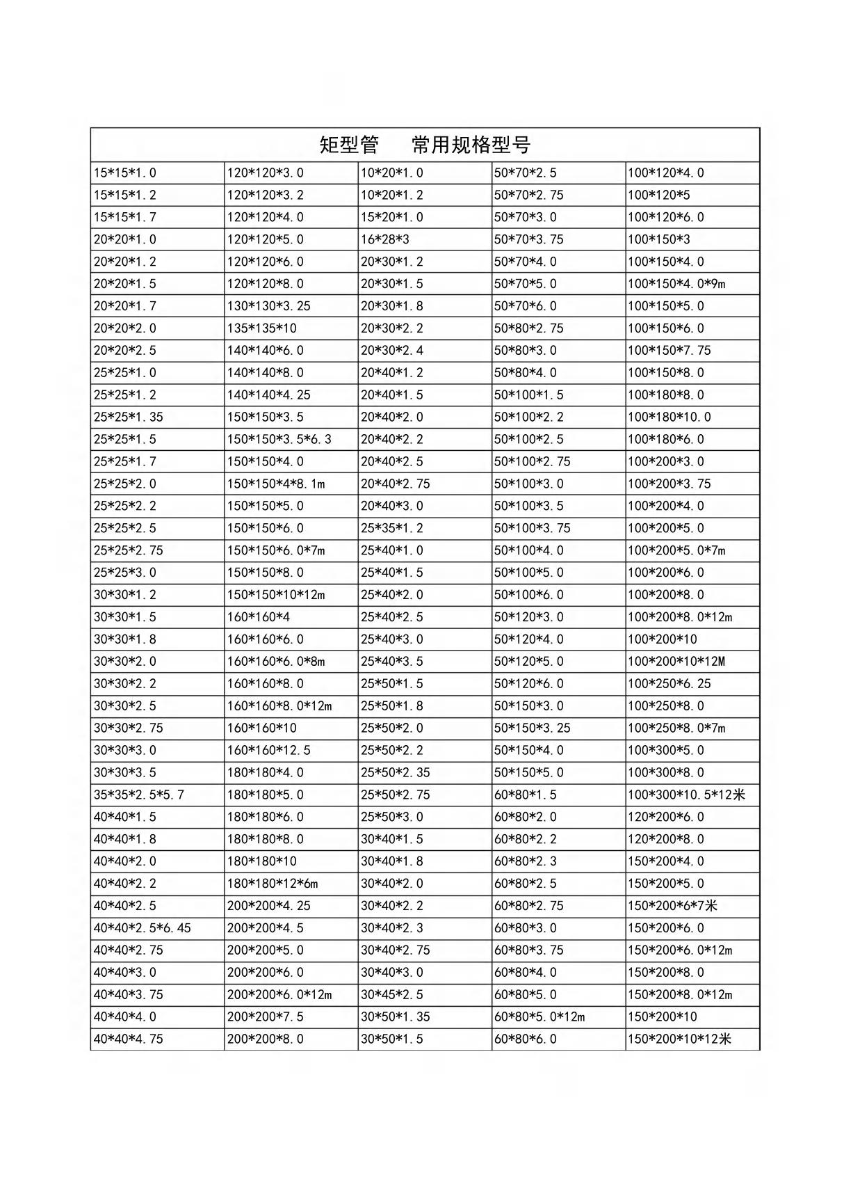 矩型管  常用规格型号