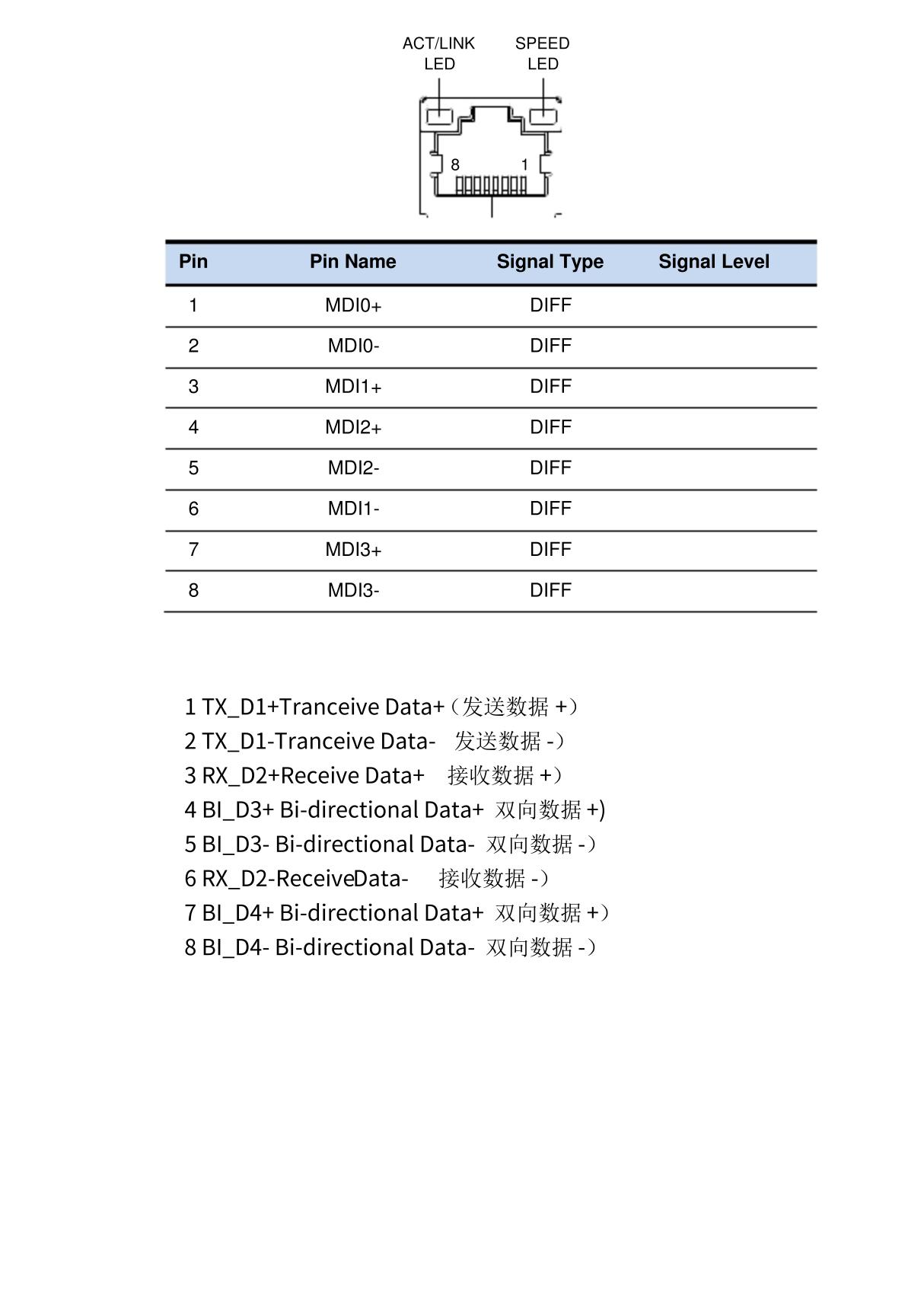 千兆网卡RJ45定义