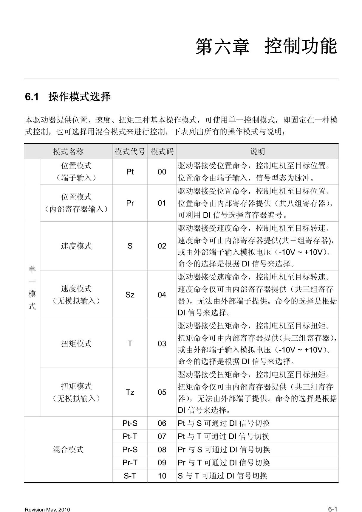 台达伺服器ASDA-AB系列操作手册(控制功能)