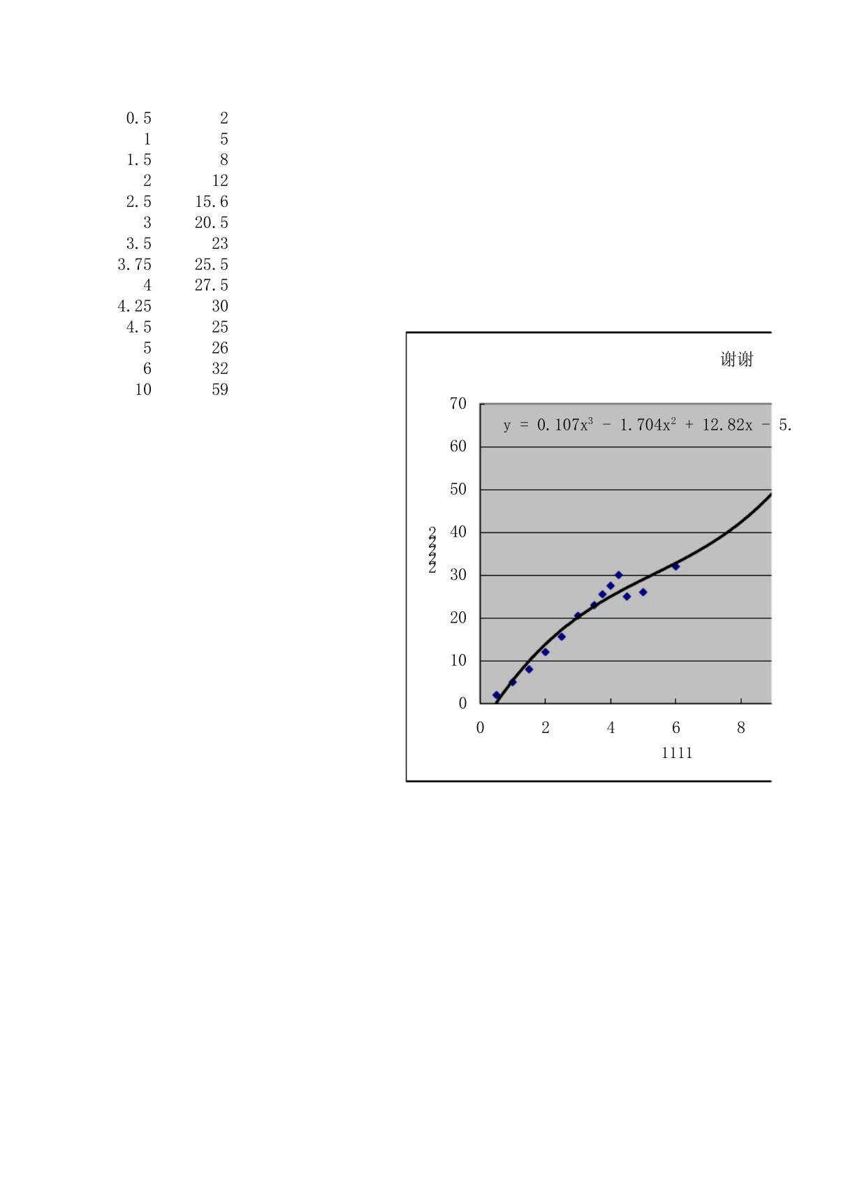 用EXCEL进行二次曲线拟合