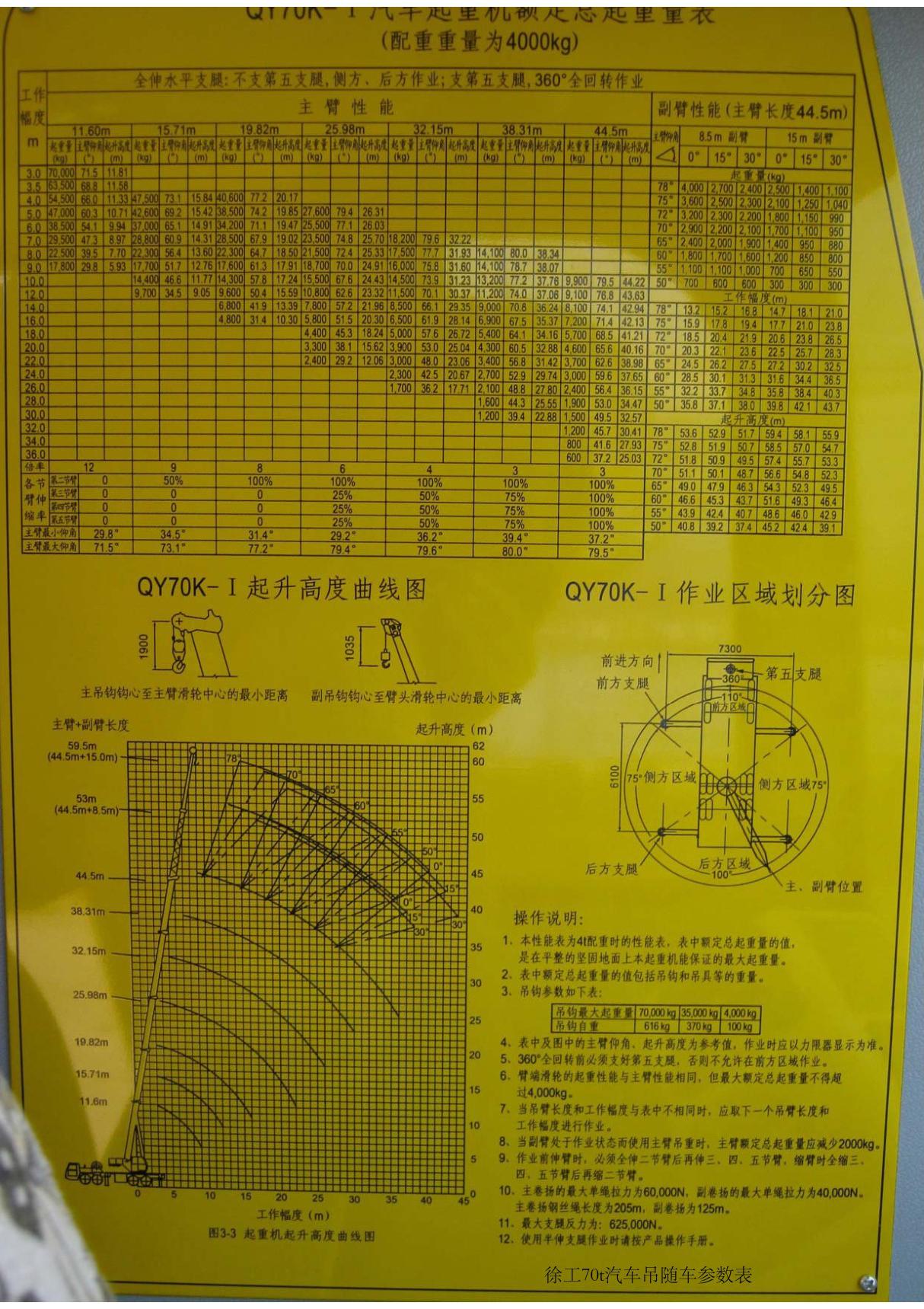 徐工70~500吨汽车吊参数表