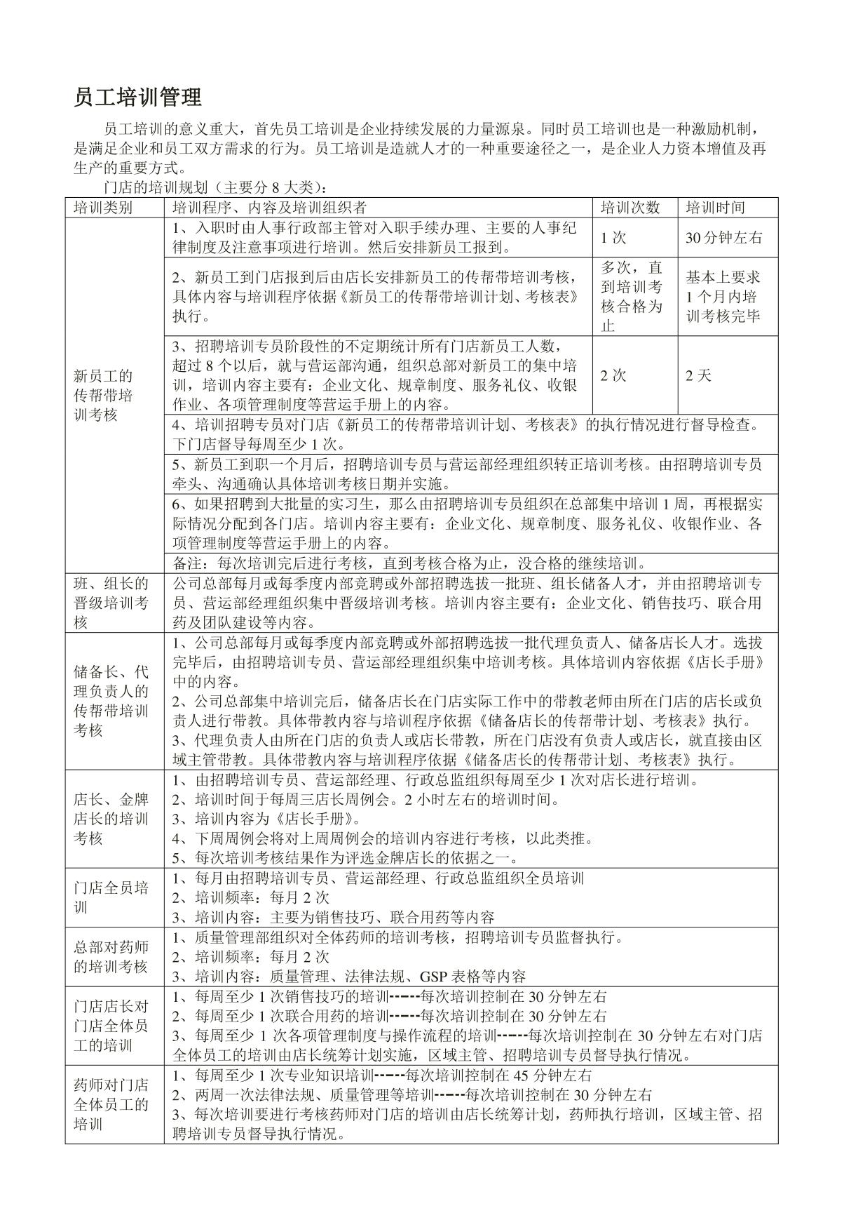 连锁药店药店员工培训管理