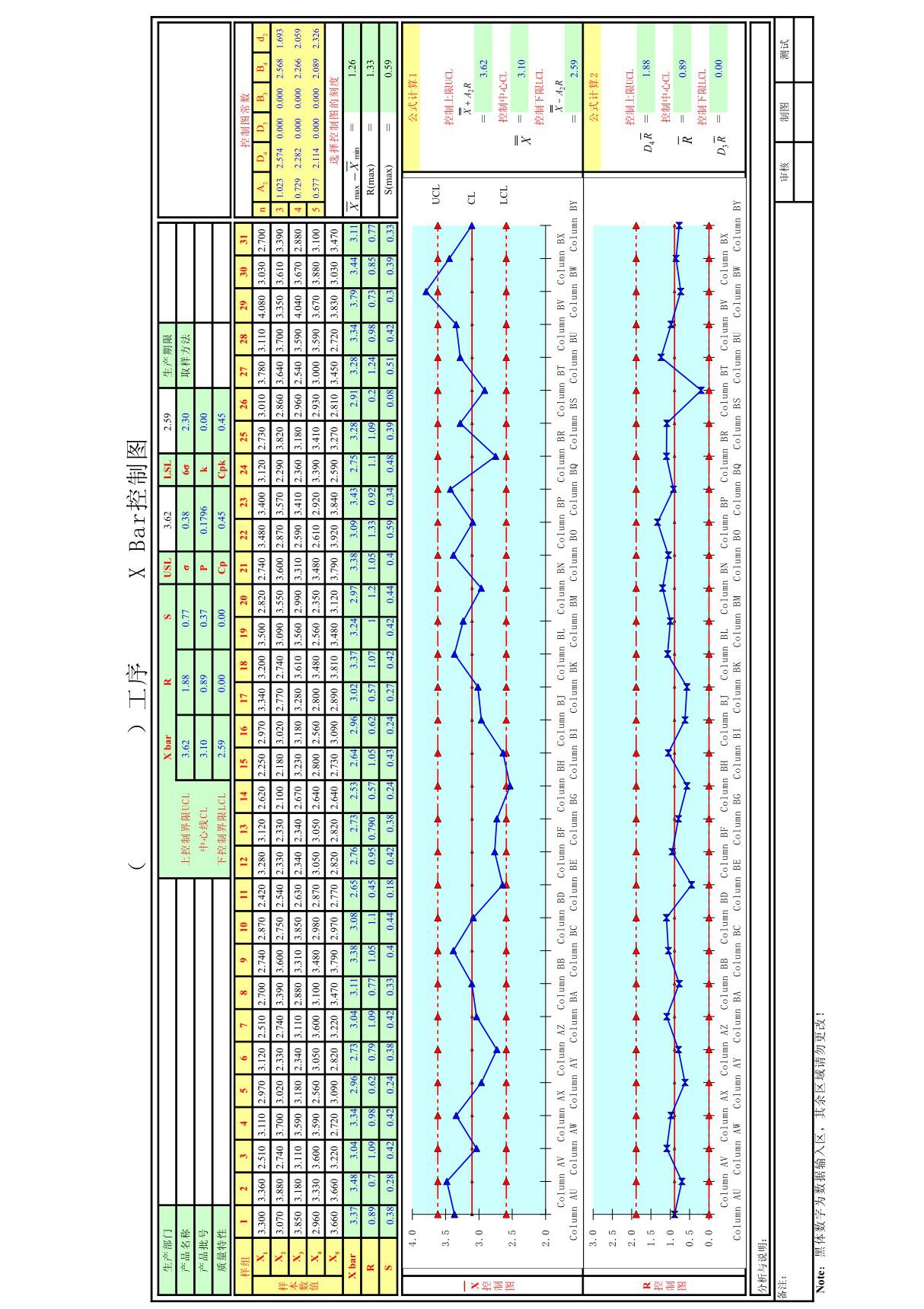 X-Bar控制图