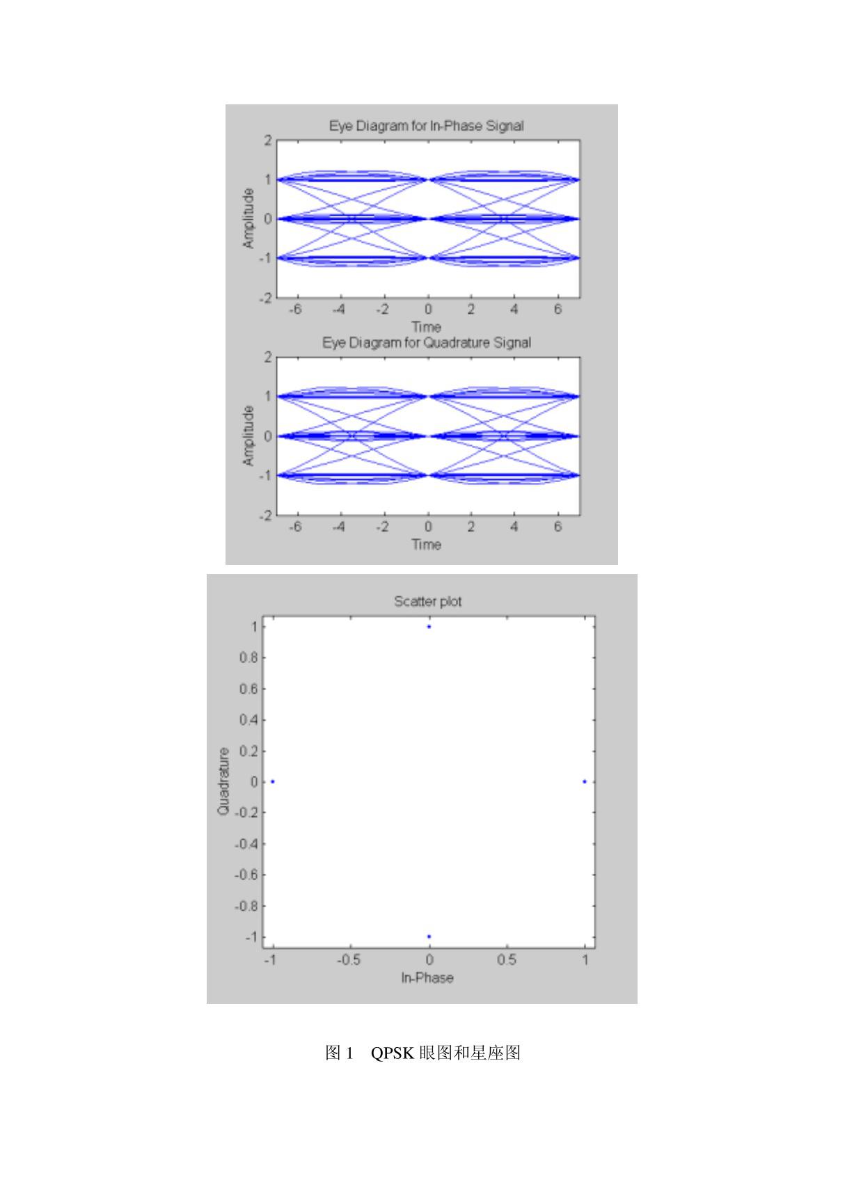 QPSK星座图及眼图