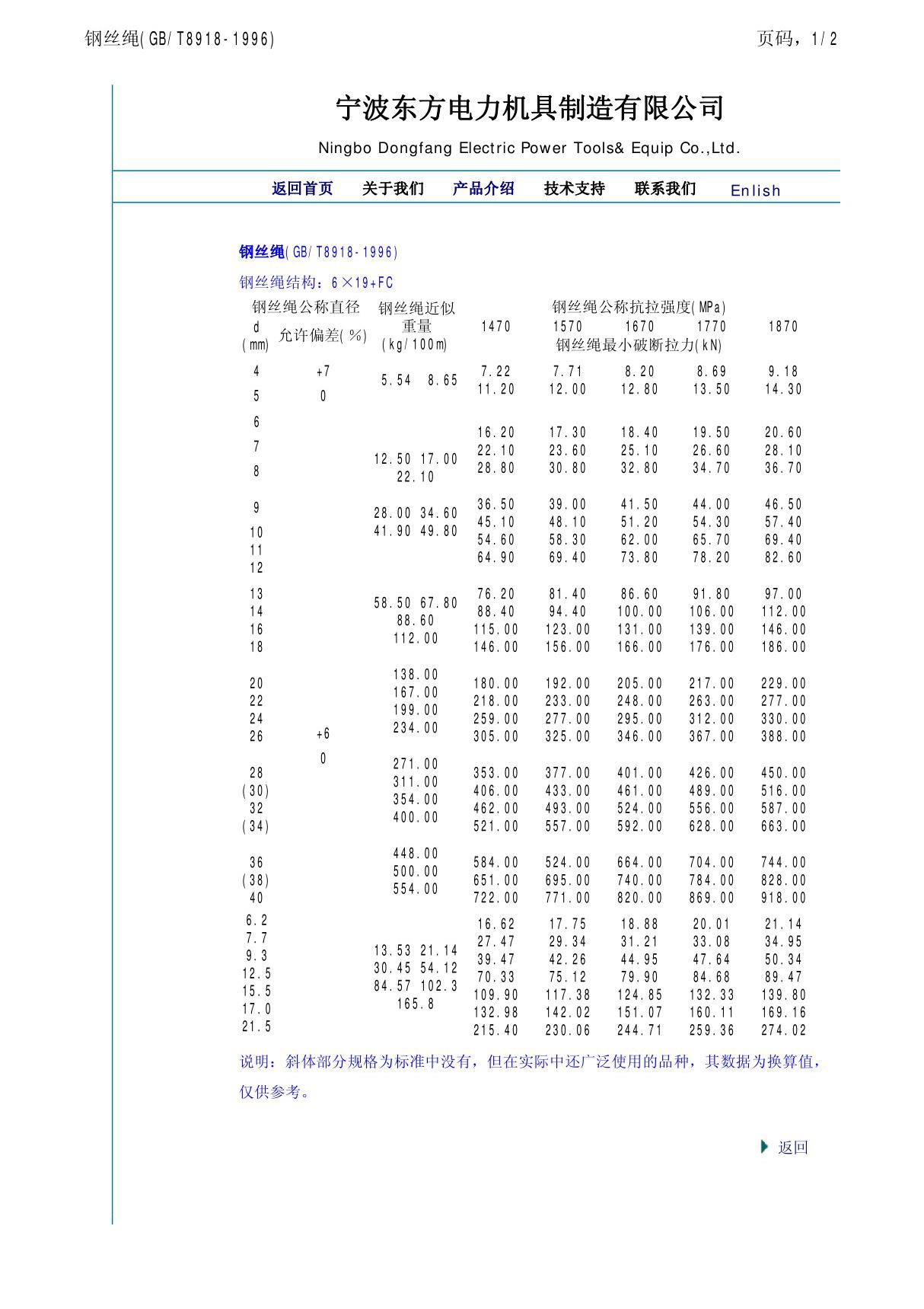 GB T8918-1996钢丝绳受力