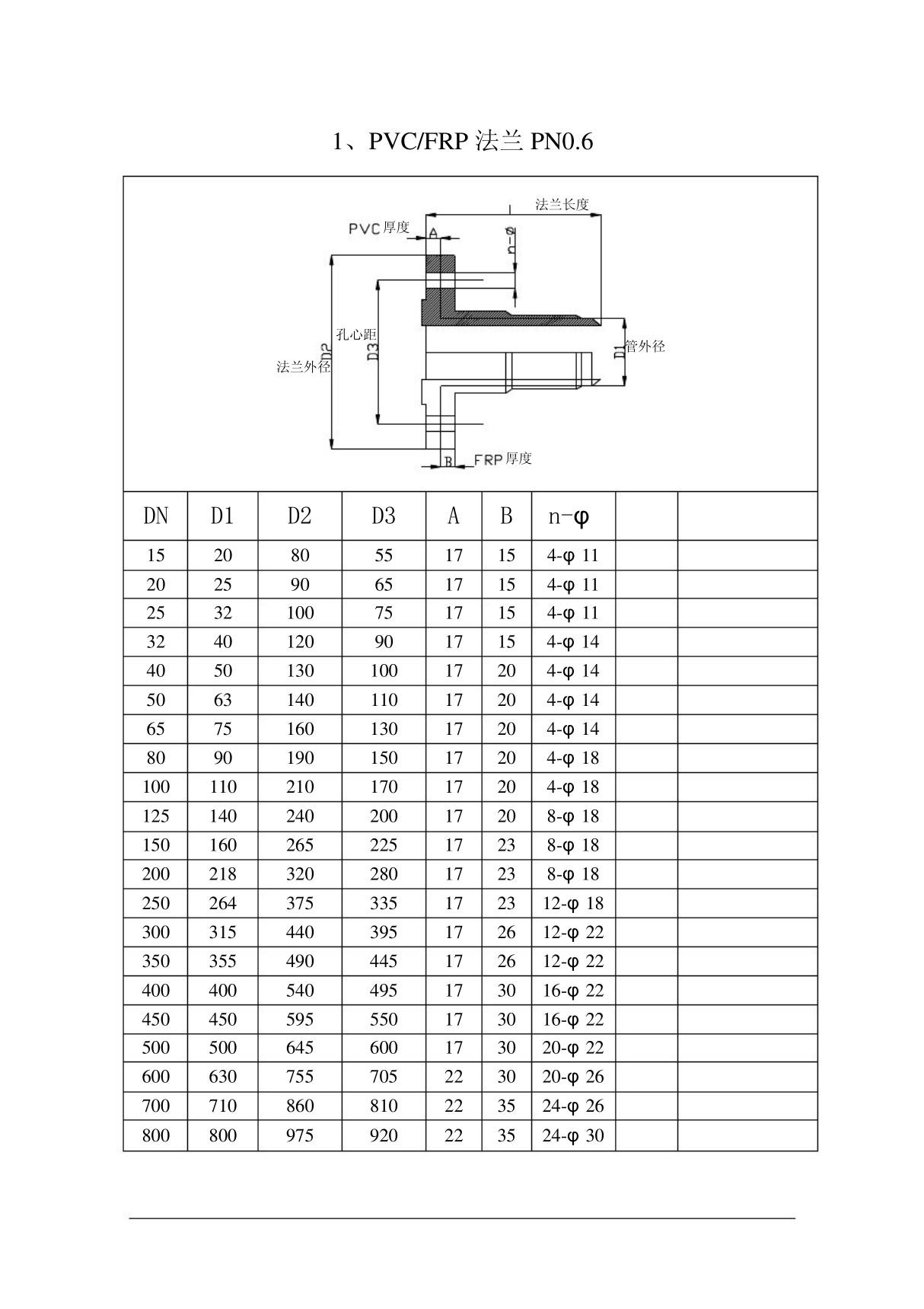 pvc法兰企业标准