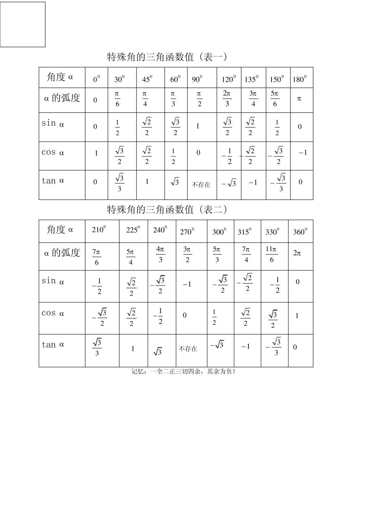 特殊角的三角函数值(表格)(0到360)  最全