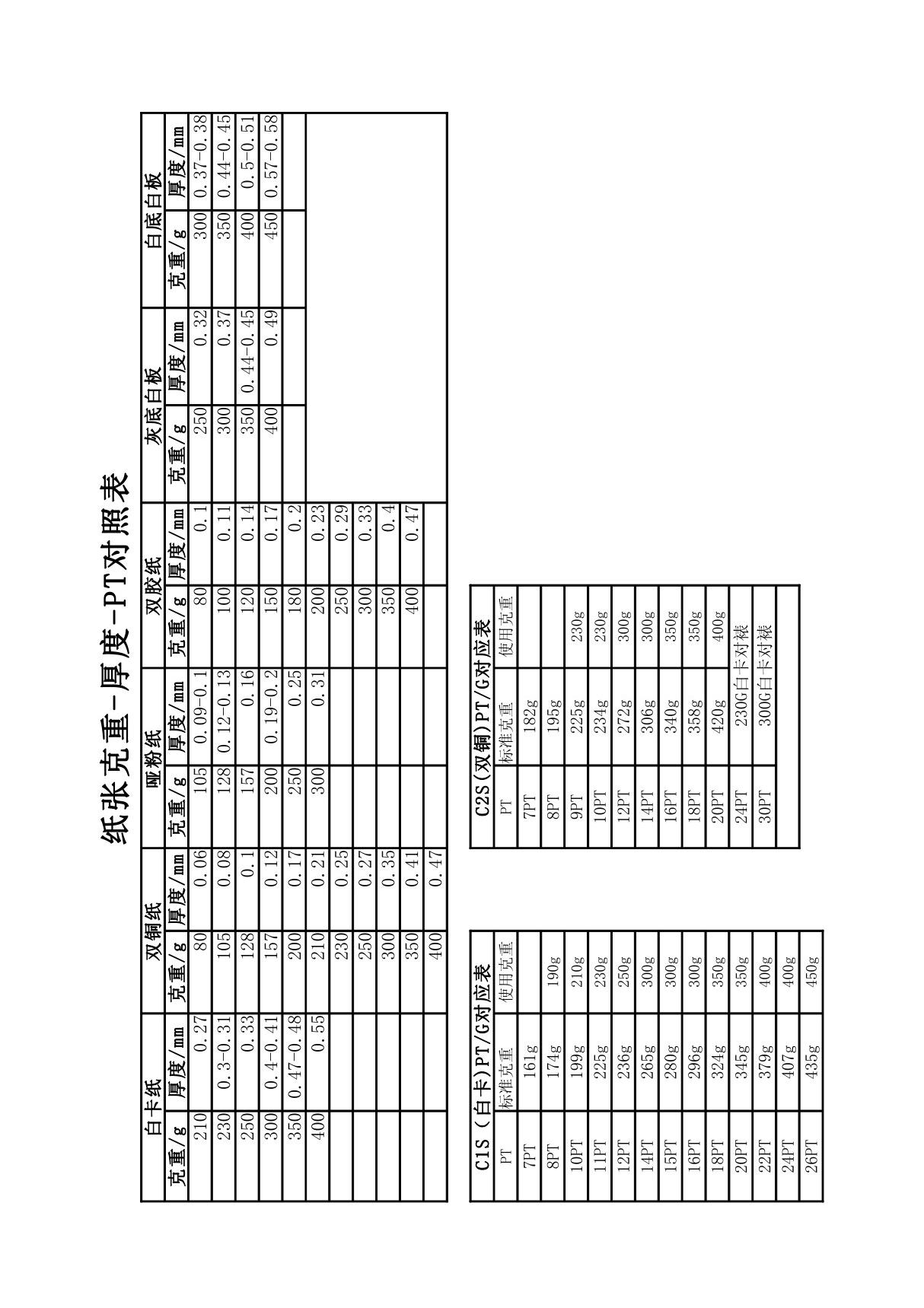 纸张克重厚度及PT对照表