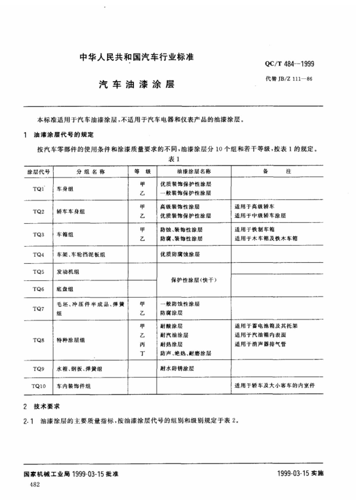 QCT484汽车油漆涂层-QC