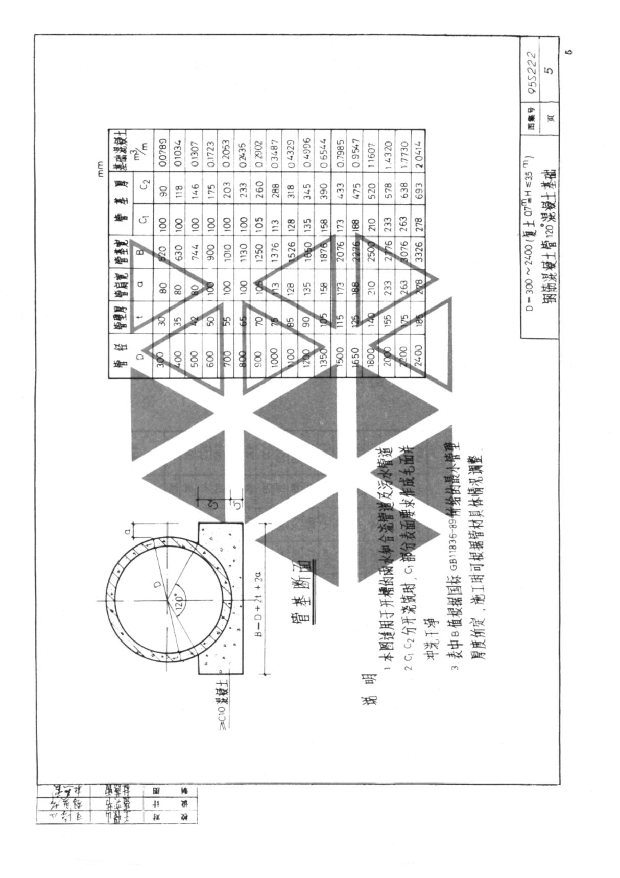 95S516排水管道基础及接口标准图集05