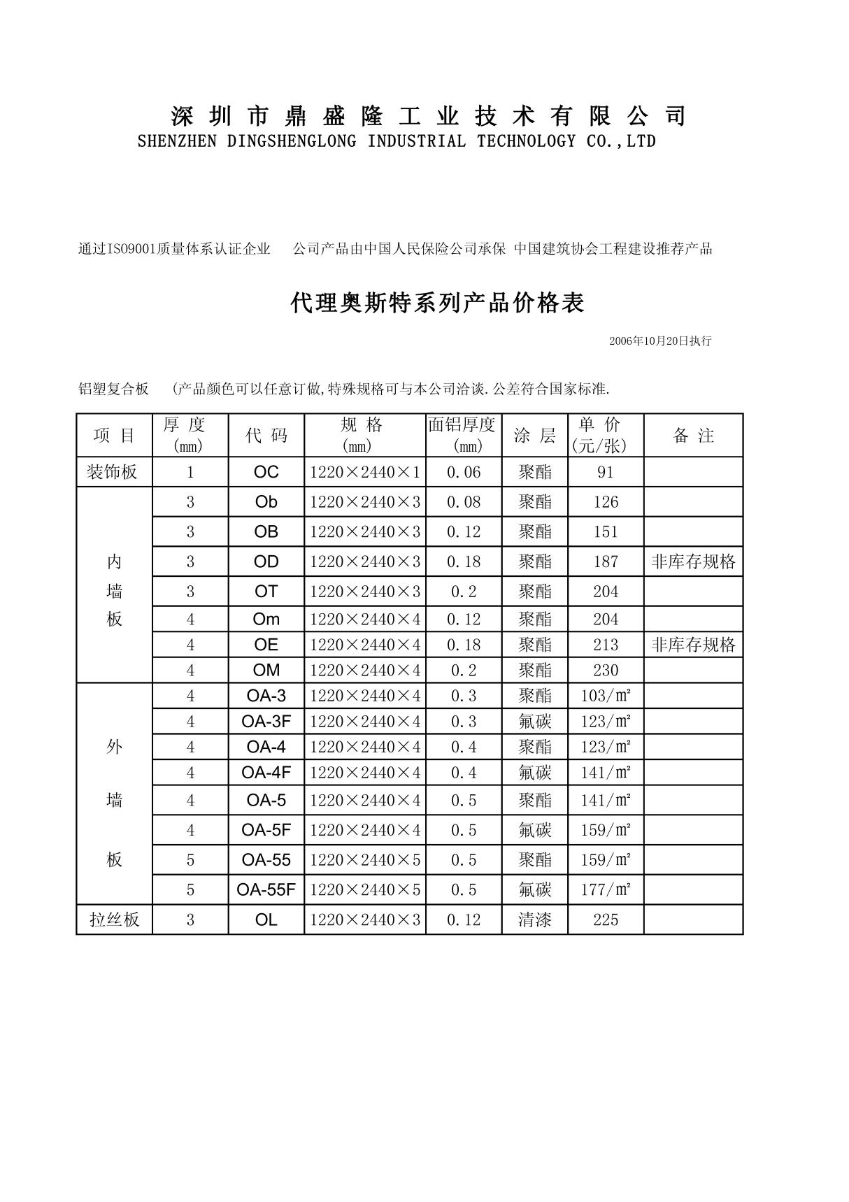 报价单(中英文模板)