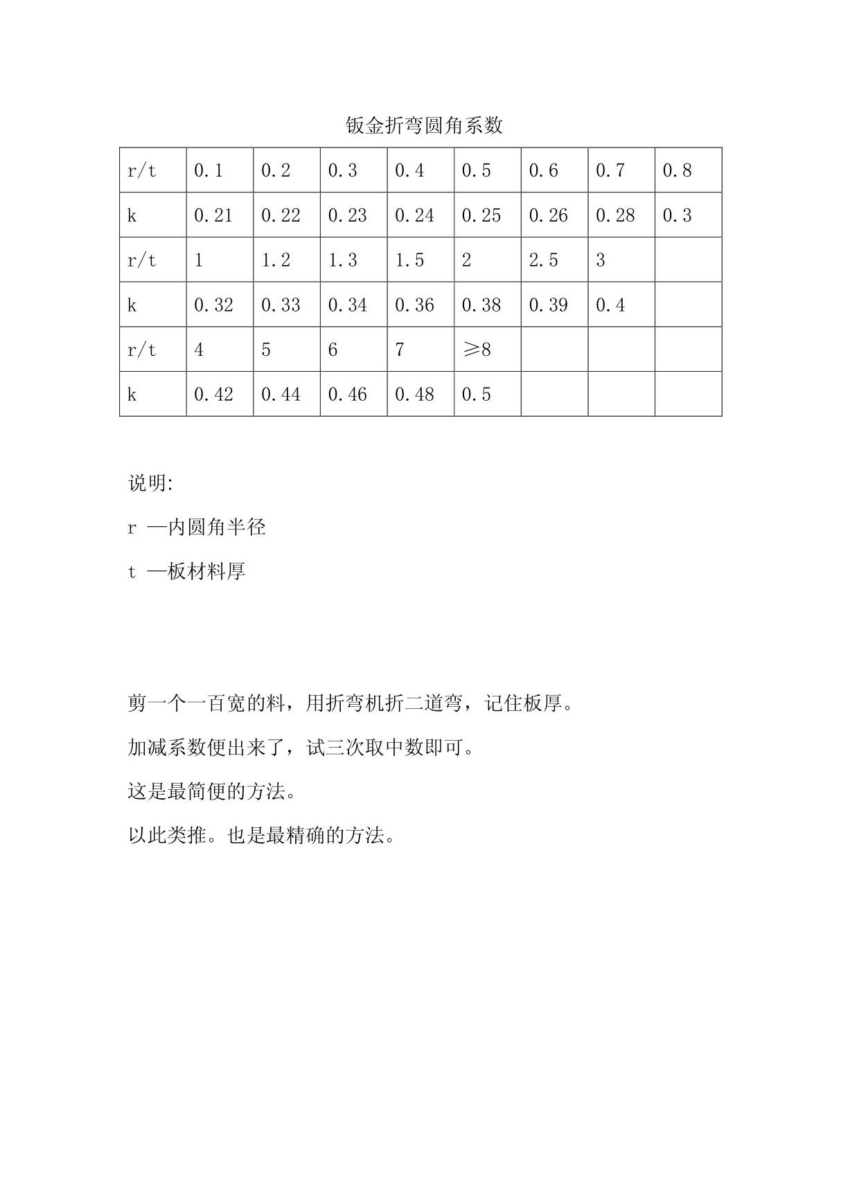 钣金折弯展开计算方法(附详细R角系数表)