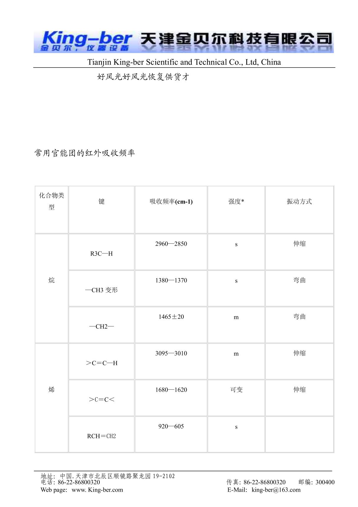 常用官能团的红外吸收频率