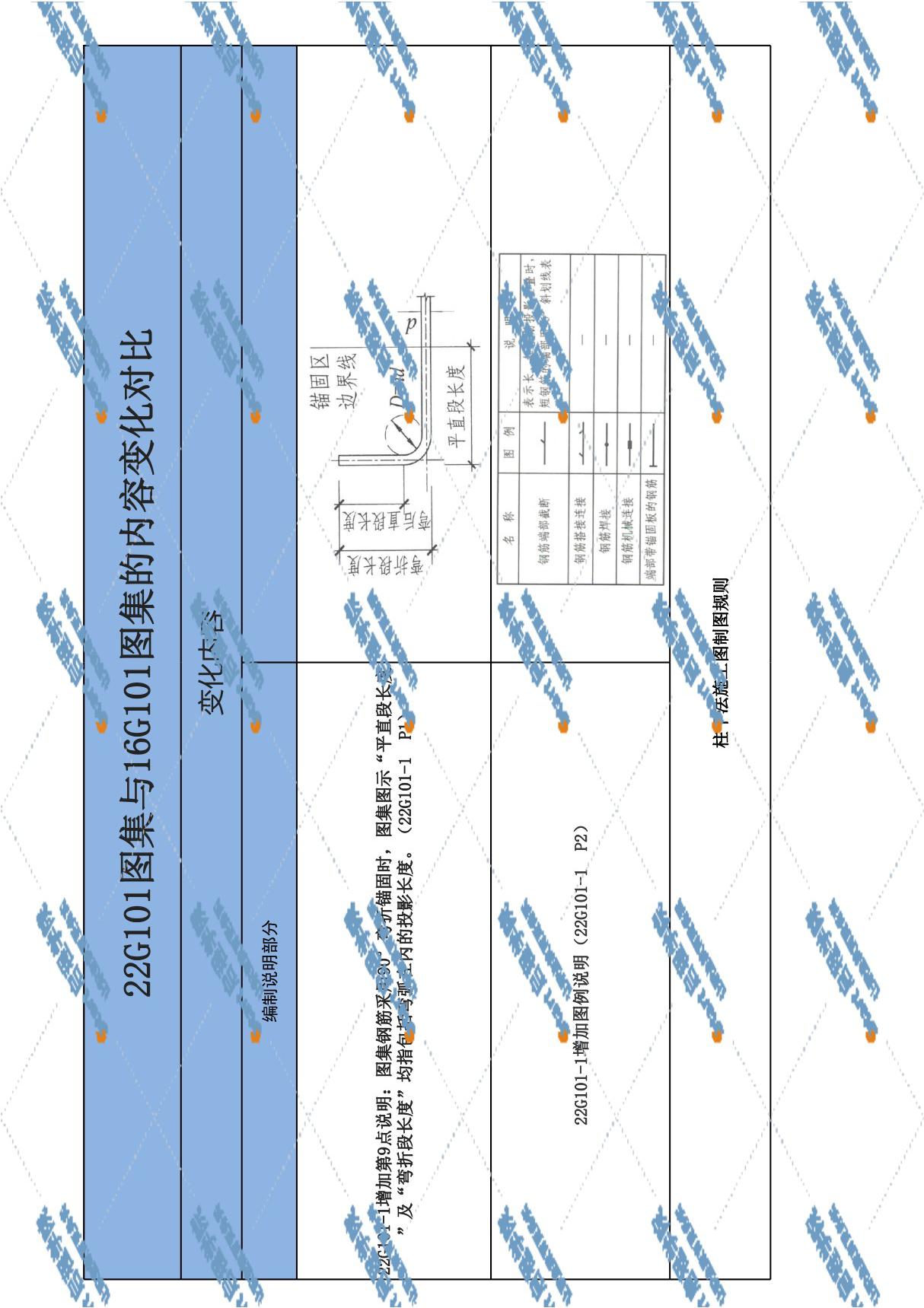 22G101图集与16G101图集的内容变化对比