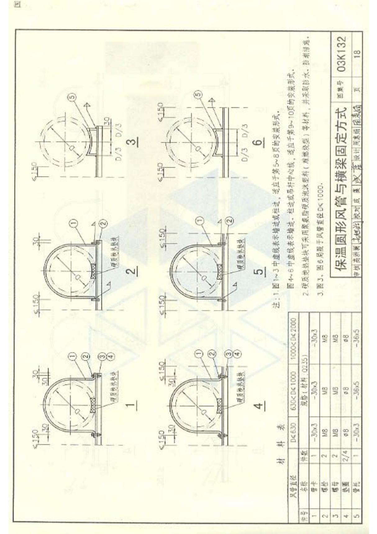 国家建筑标准设计图集03K132风管支吊架图集国标图集电子版下载PARTNEW 2