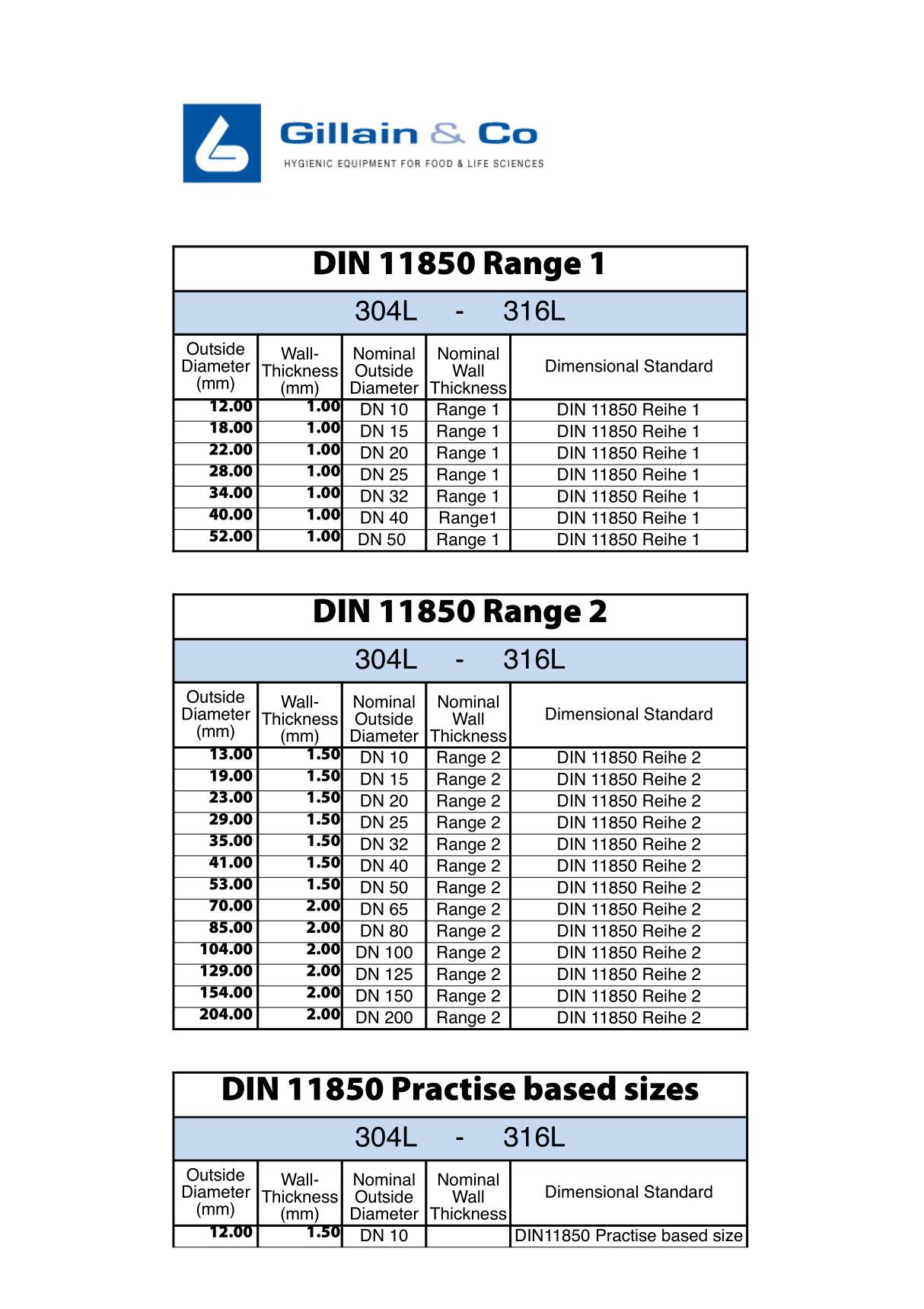 din11850