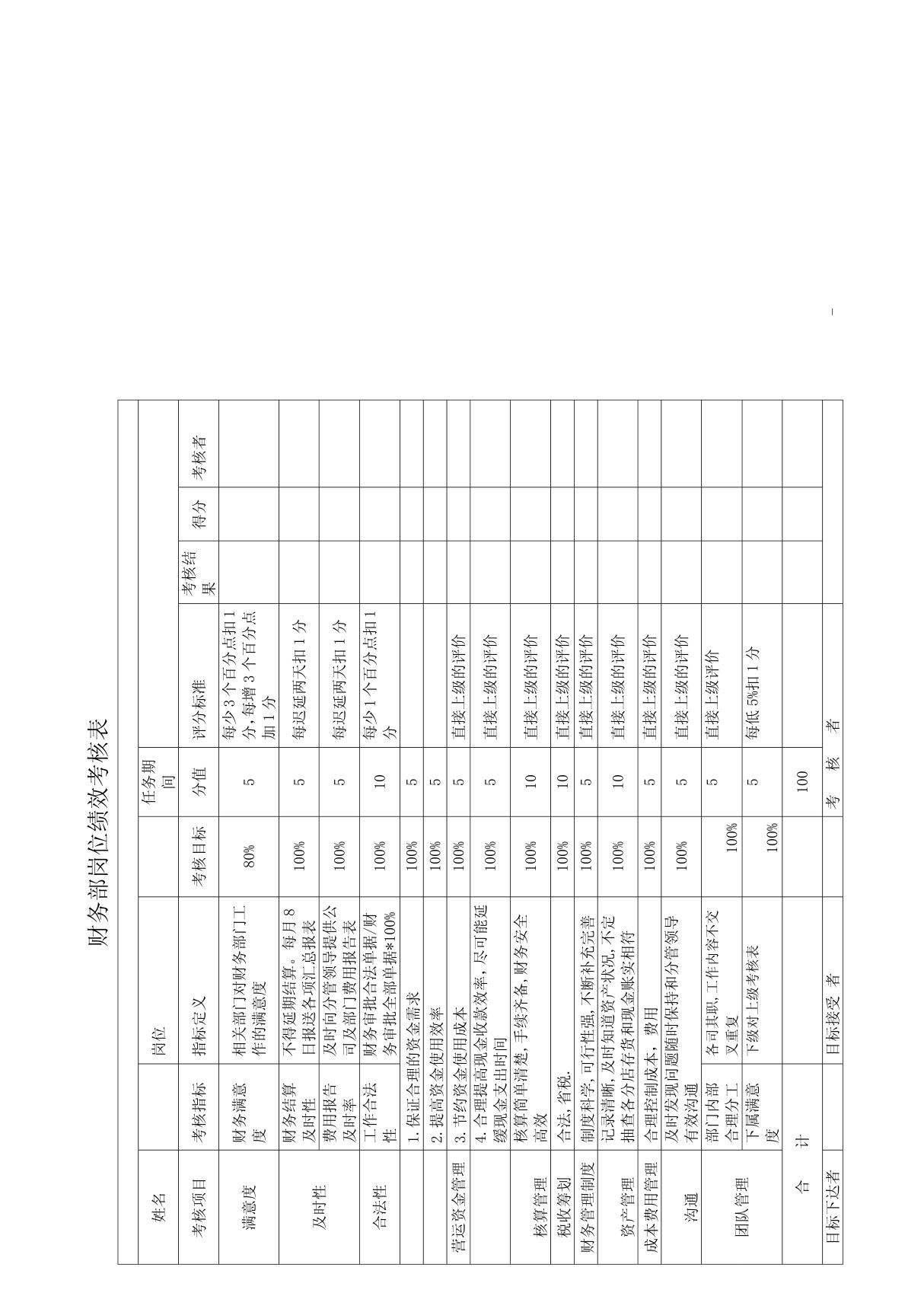 财务部绩效考核表(全)