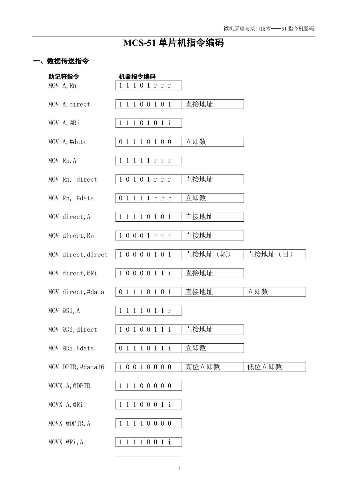 51指令机器码对照表