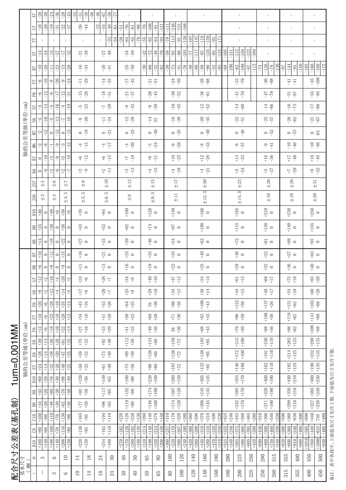 基孔制的配合公差表