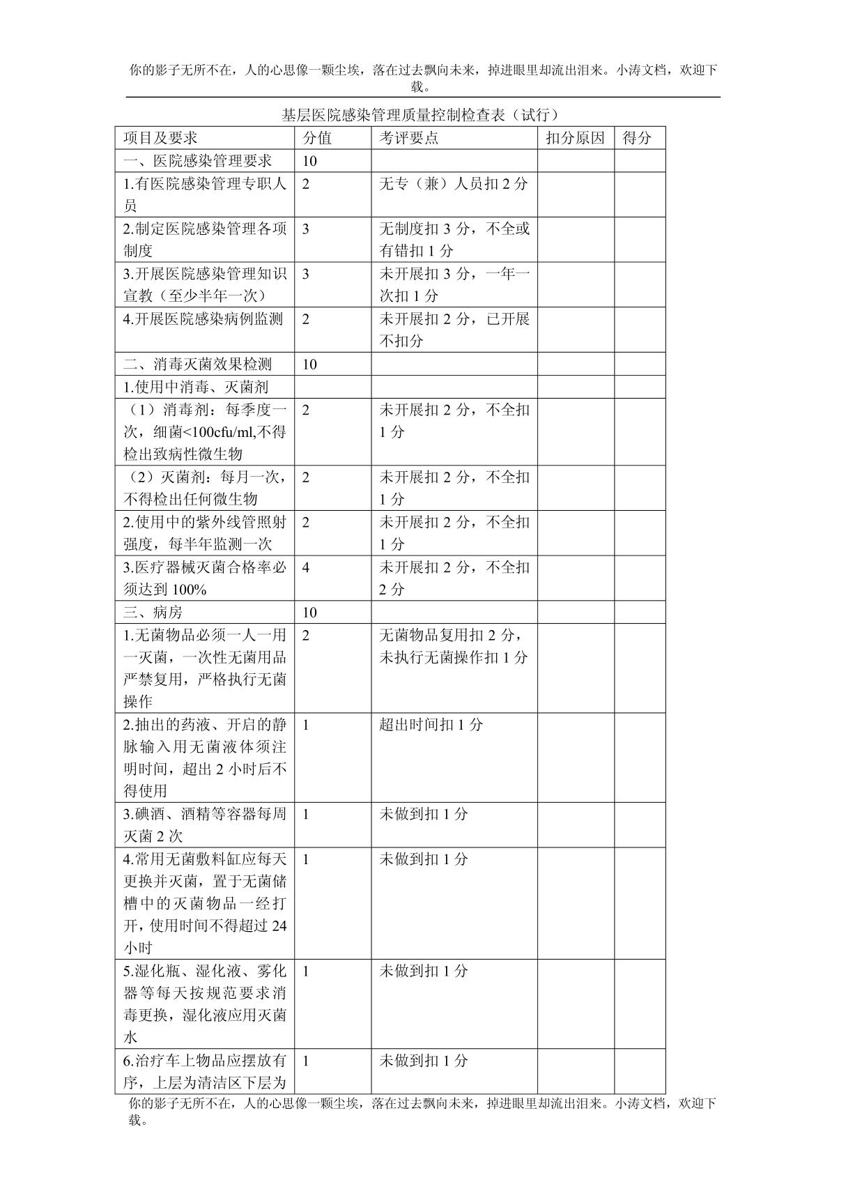 基层医院感染管理质量控制检查表(试行)