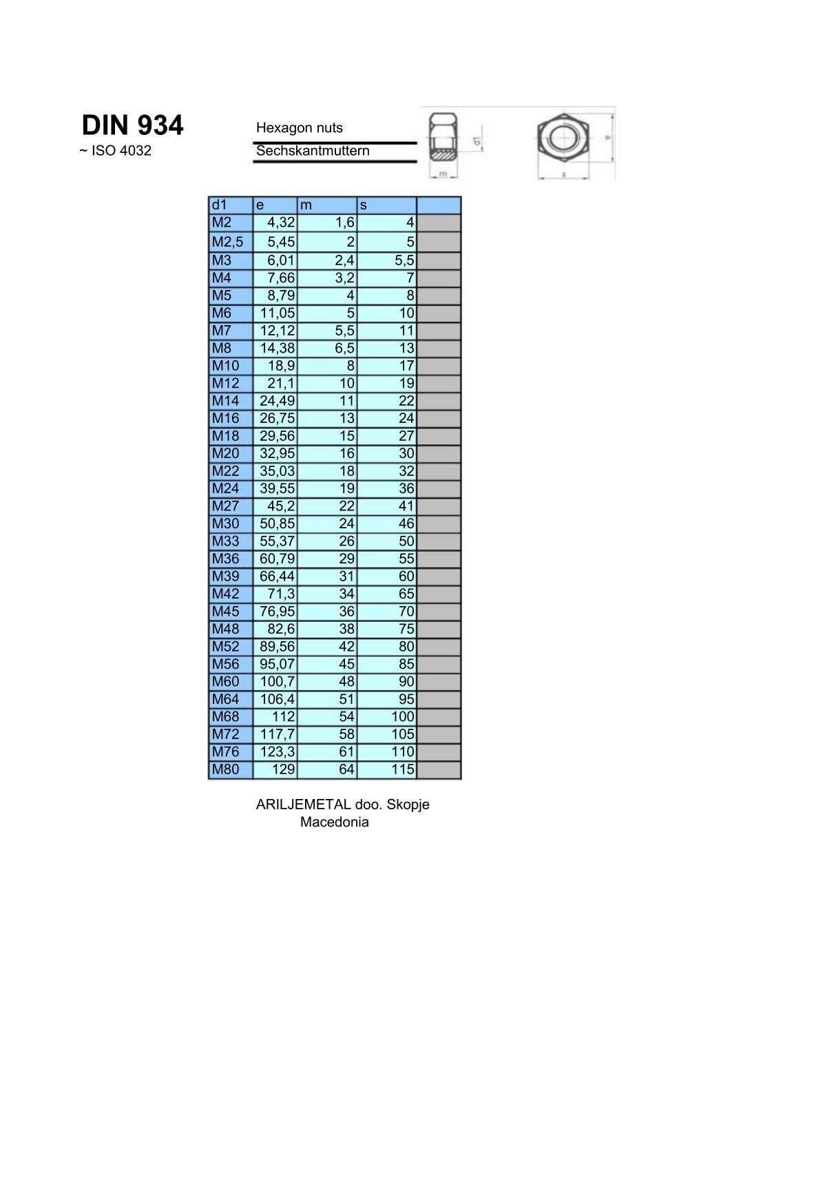 DIN934螺母标准