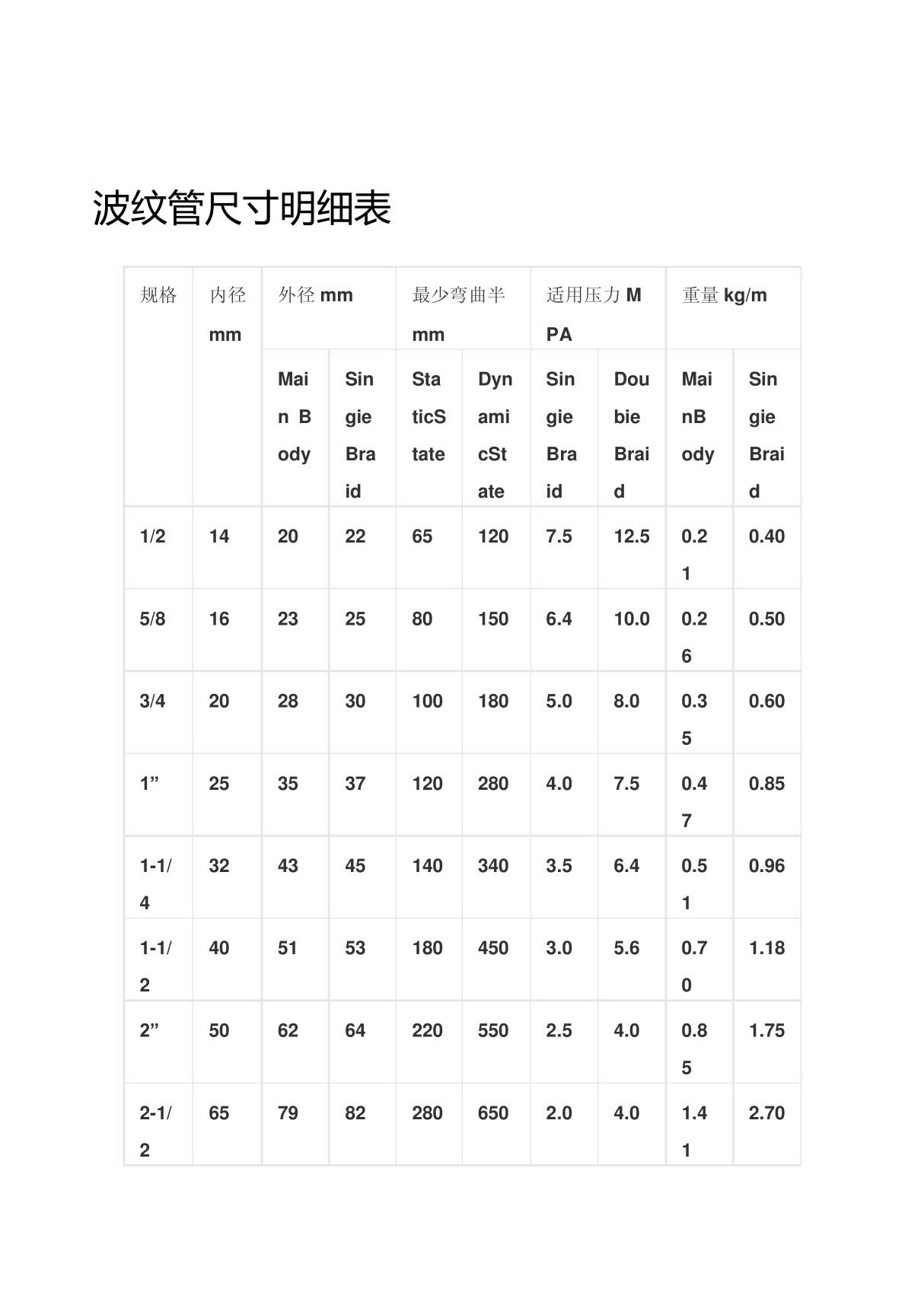 波纹管尺寸明细表