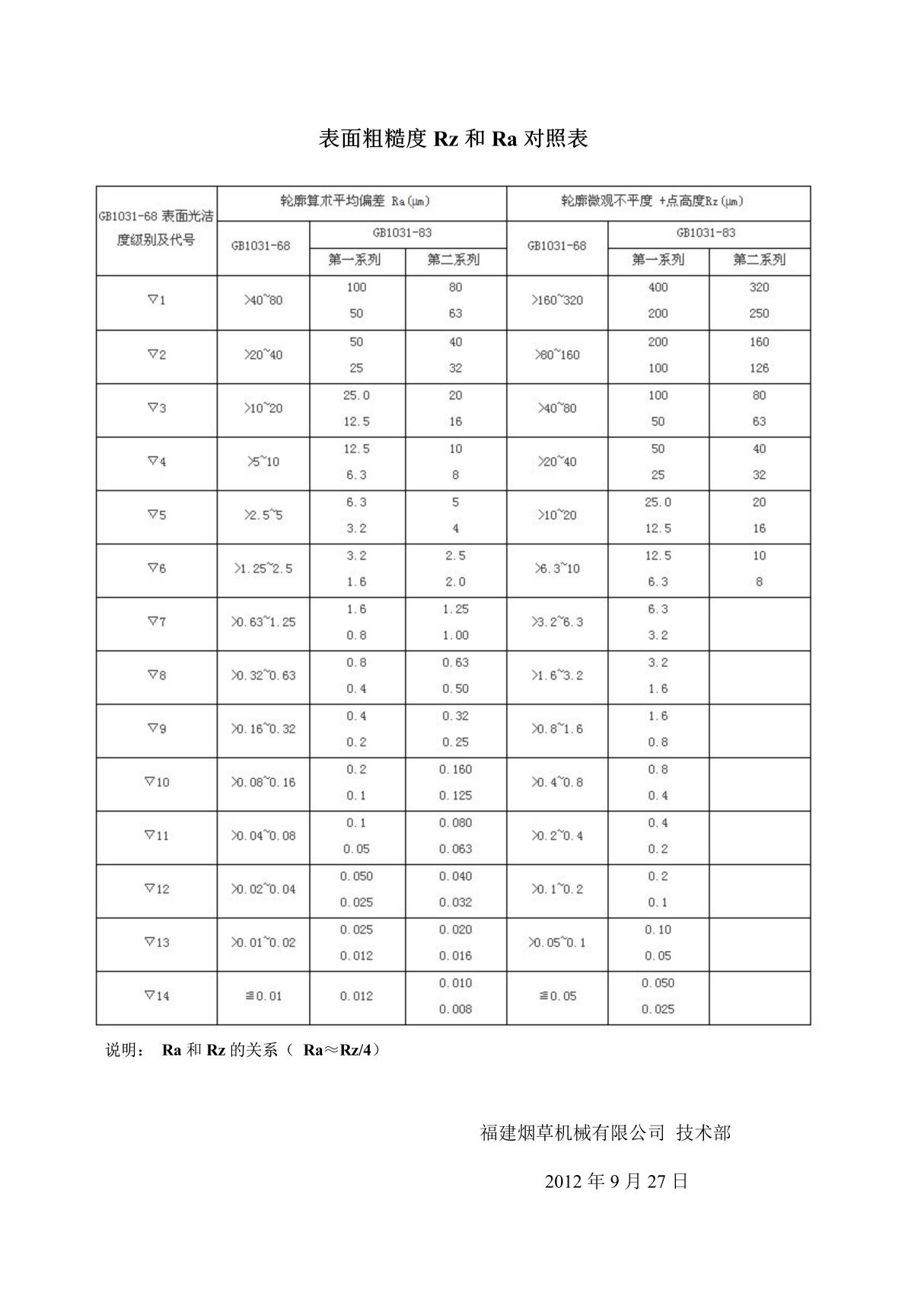 表面粗糙度Rz和Ra对照表