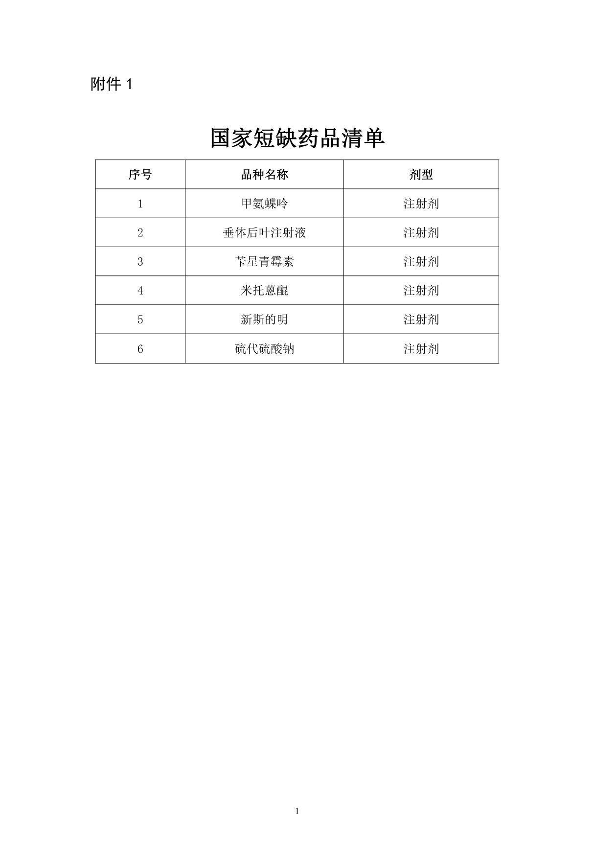 国家短缺药品清单