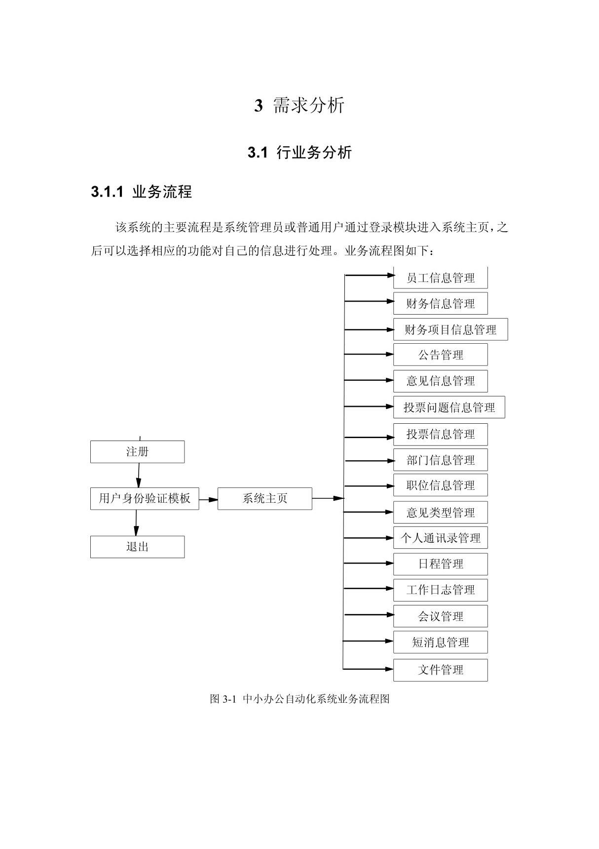 企业管理系统项目文档