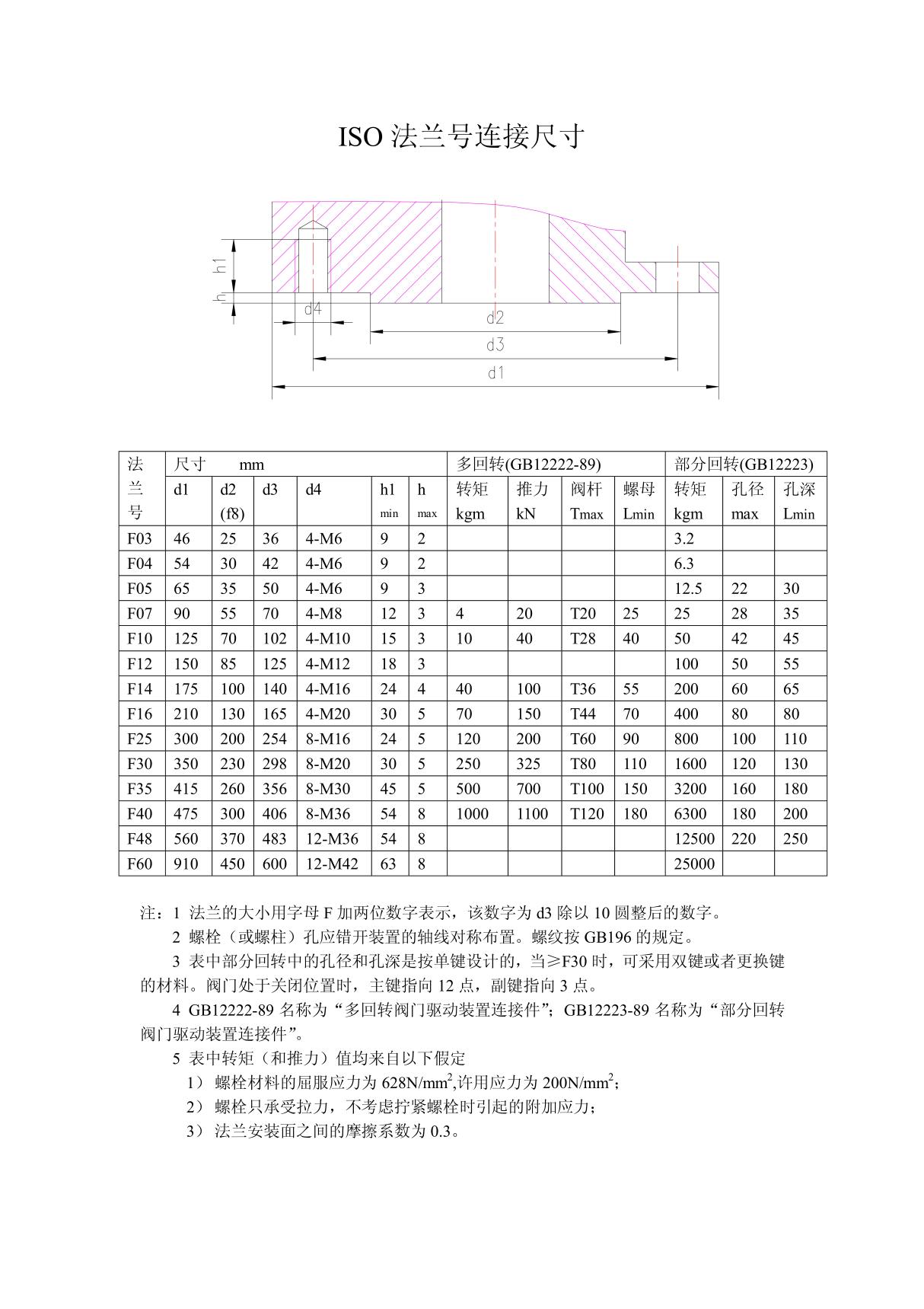 iso 法兰号连接尺寸