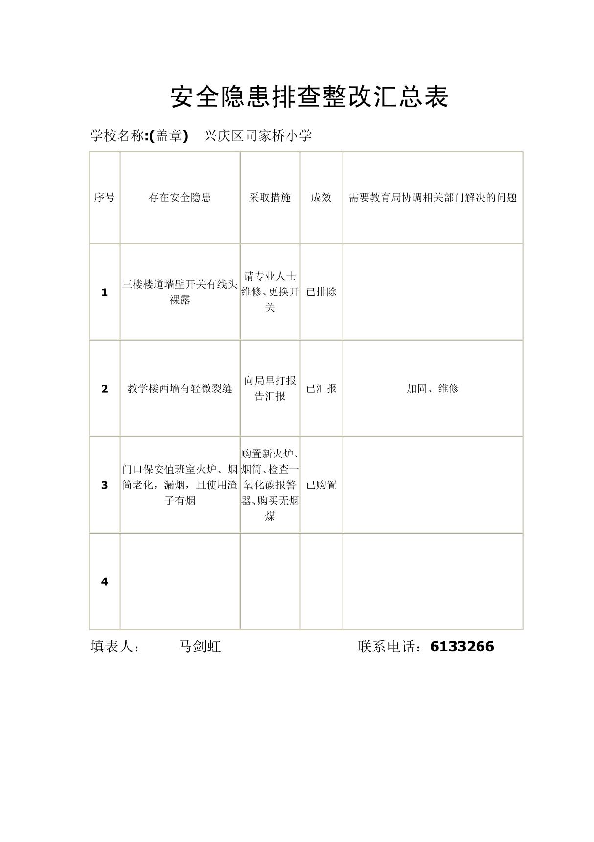 安全隐患排查整改汇总表