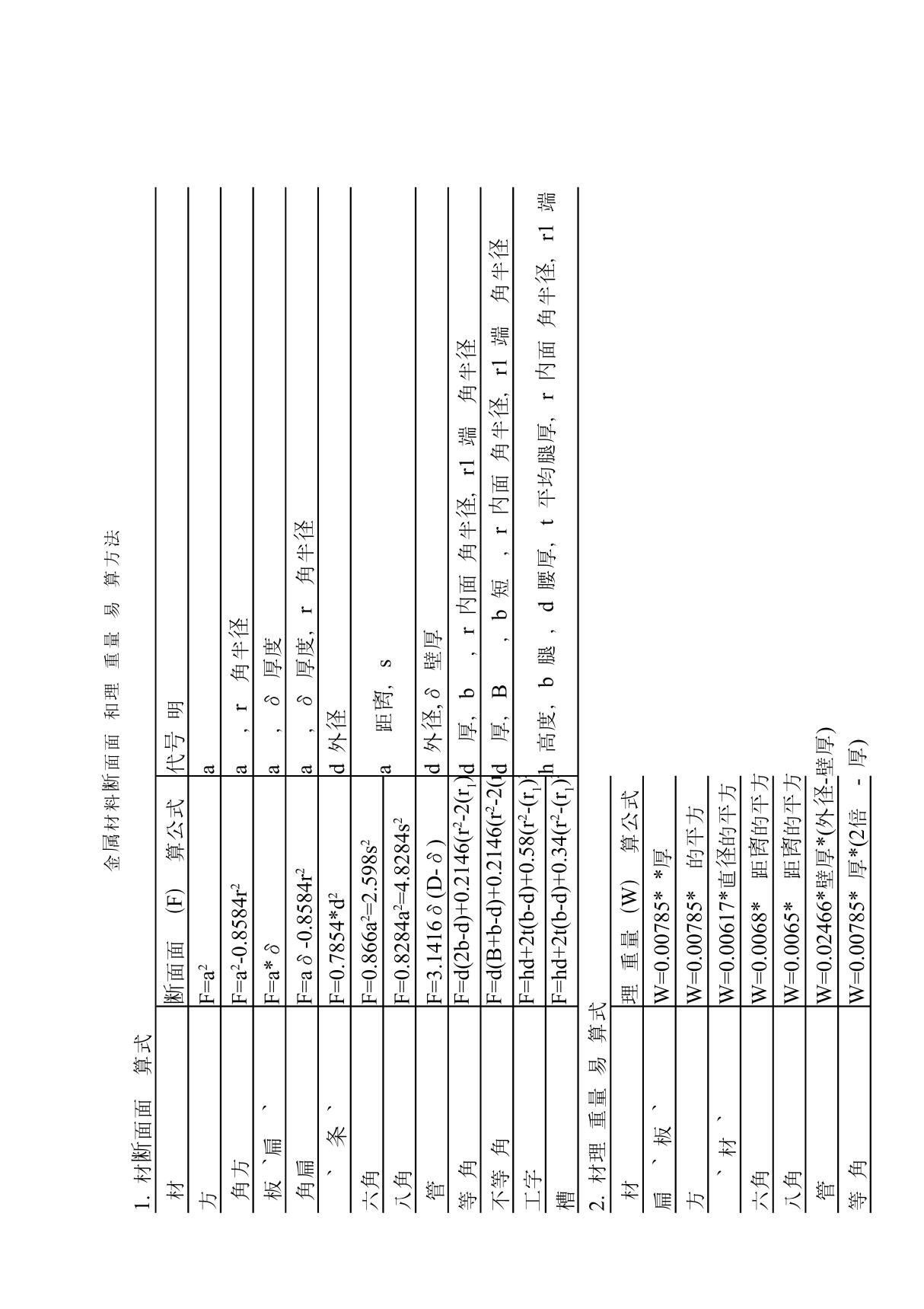 金属材料重量计算 面积 体积计算公式 PDF