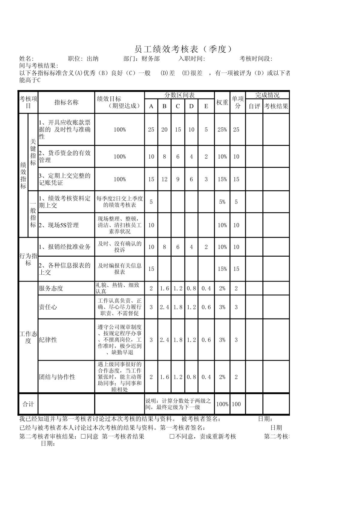 财务部各岗位绩效考核表