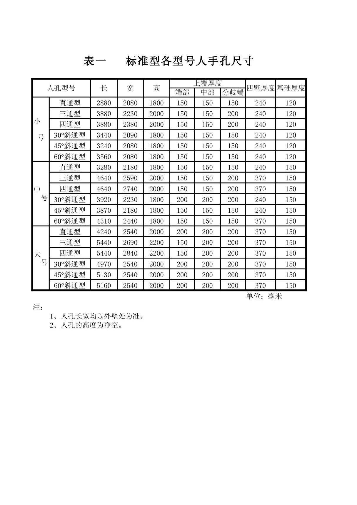 标准型各型号人手孔尺寸