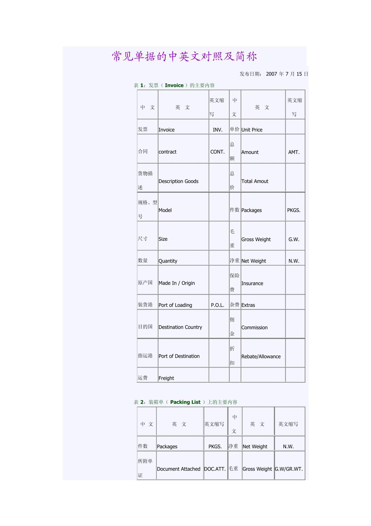 常见单据的中英文对照及简称
